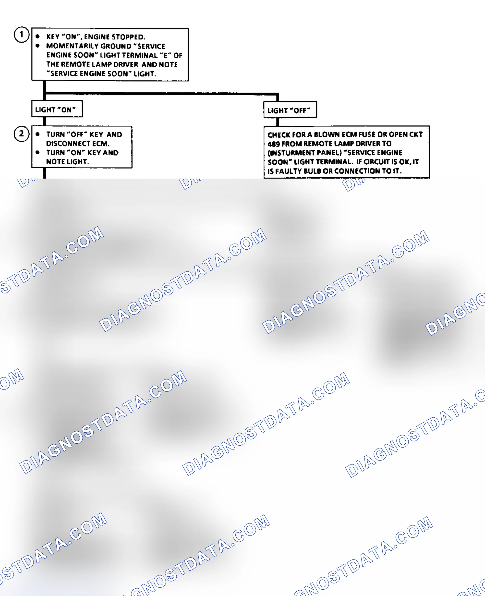 Scheme 4: Flow Chart - Service Engine Light Soon Inoperative