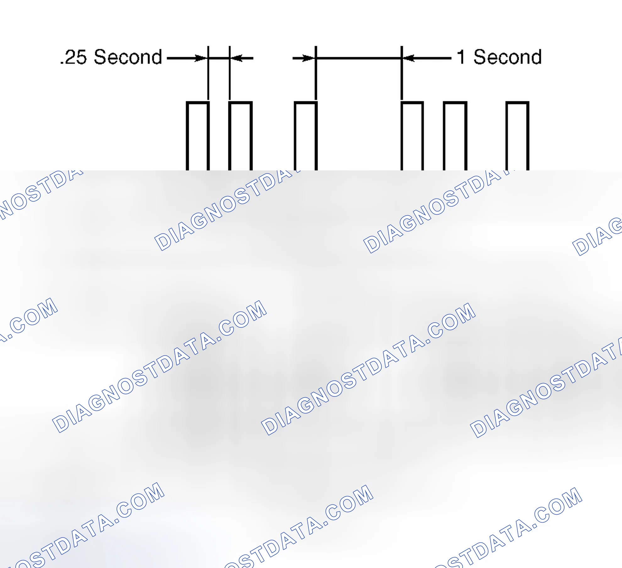 Scheme 5: Ignition Key Registration