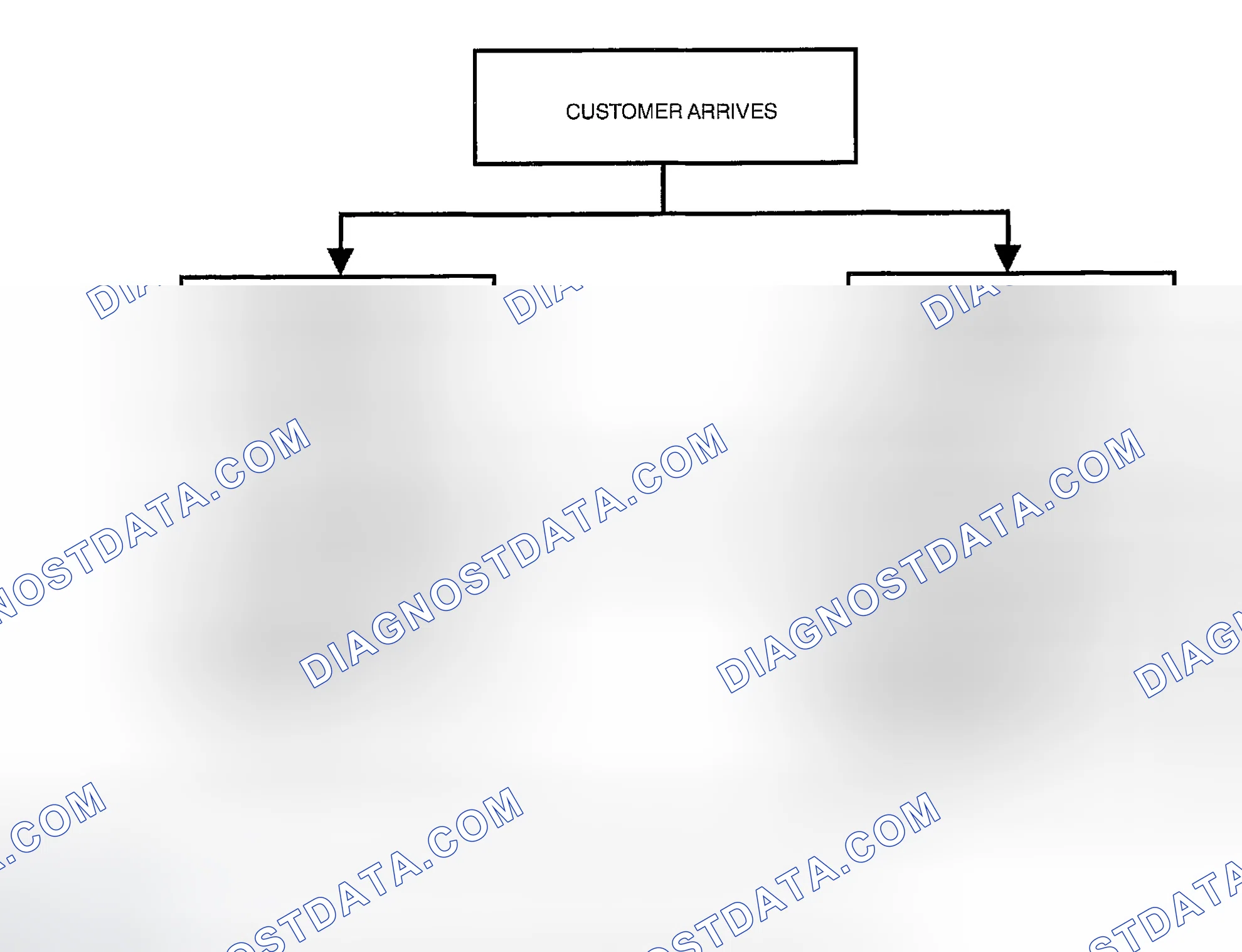 Scheme 233: FORWARD