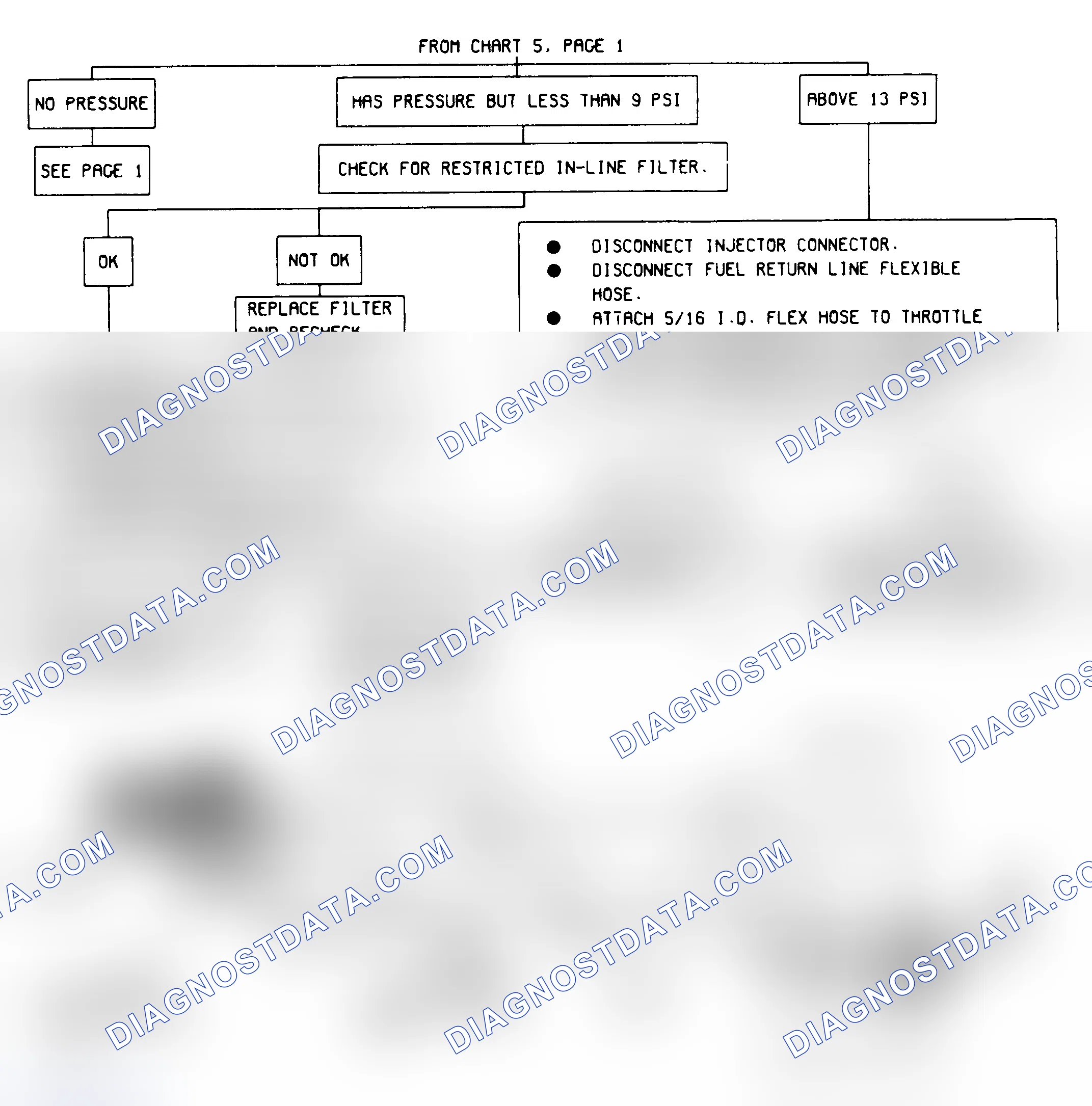 Scheme 248: Chart 5: Fuel System Diagnosis Flow Chart 2 of 2 (4-Cyl)