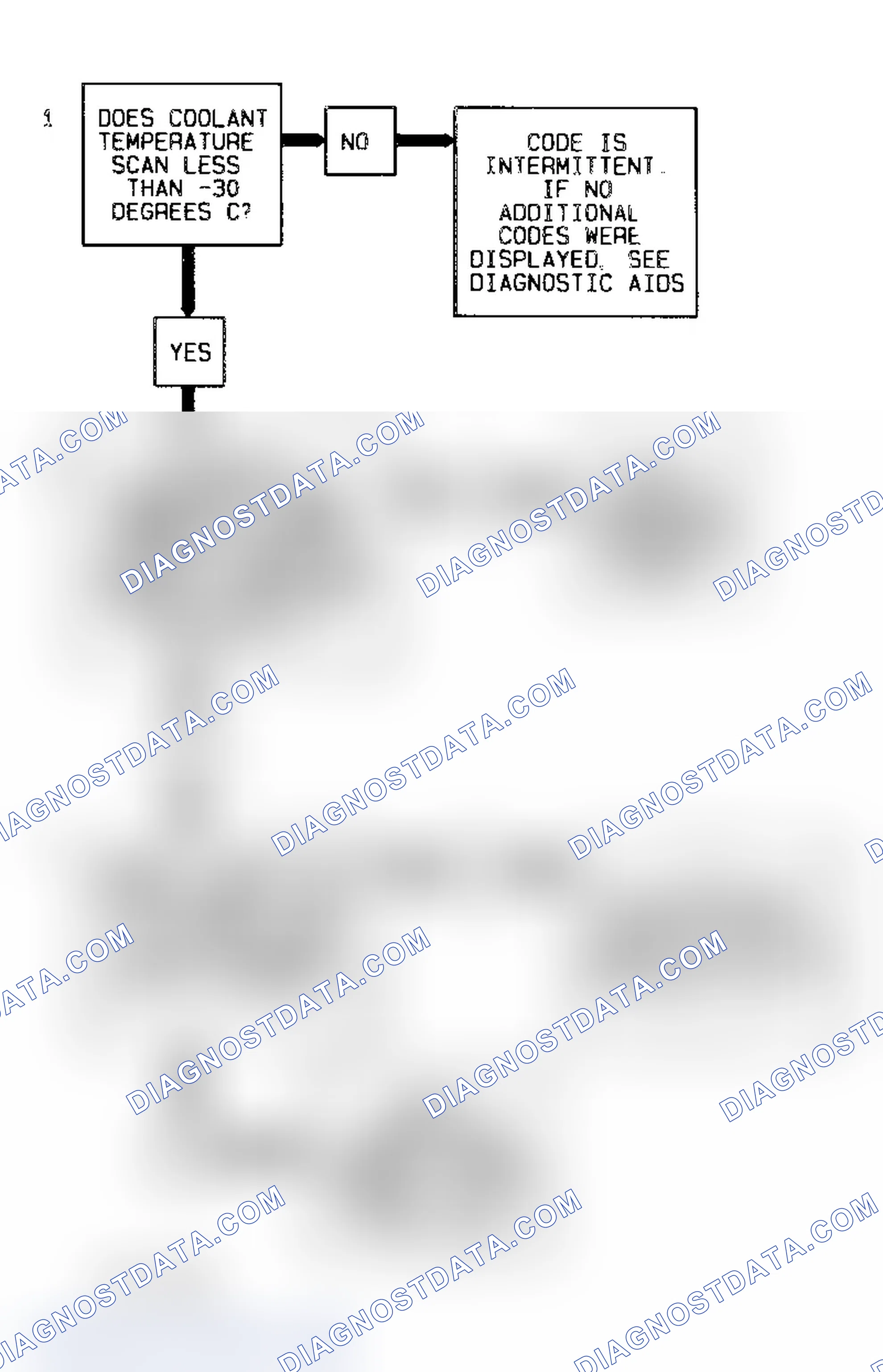 Scheme 8: Code 15 Flow Chart Coolant Sensor Signal Voltage High