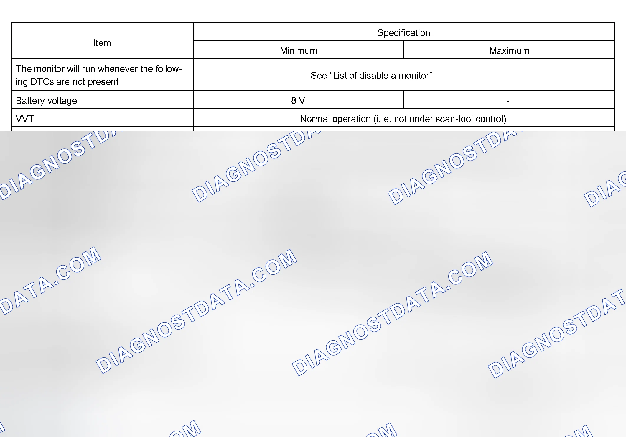 Scheme 196: TYPICAL ENABLING CONDITIONS