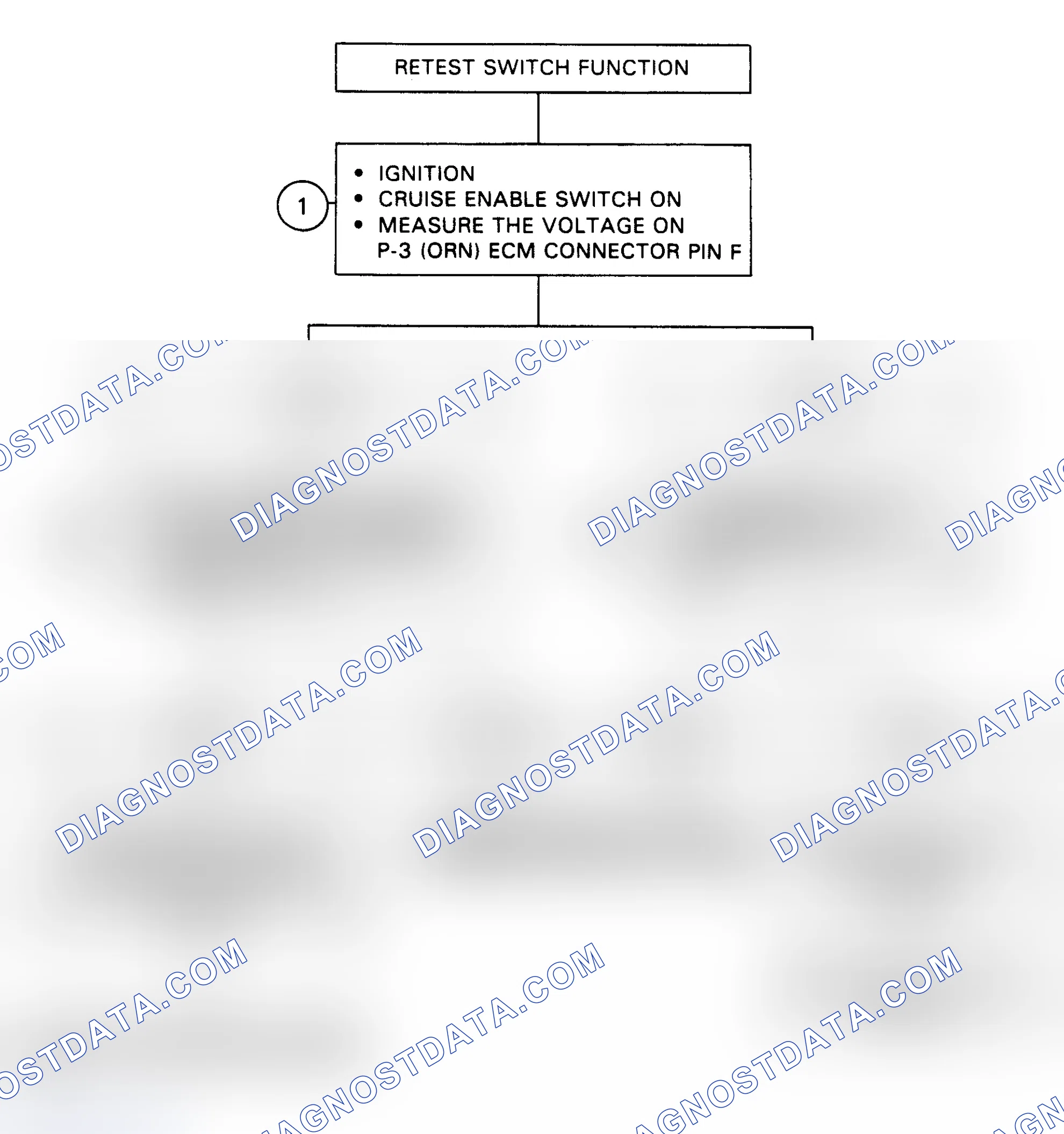 Scheme 135: Flow Chart, Code 76 - Cruise Set/Coast Circuit
