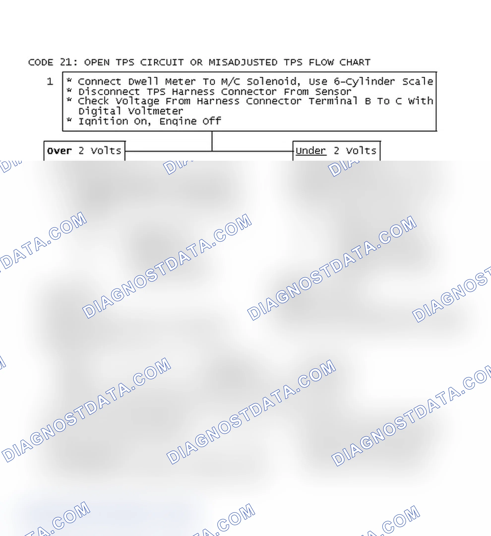 Scheme 153: Code 21: Open TPS Circuit Or Misadjusted TPS Flow Chart