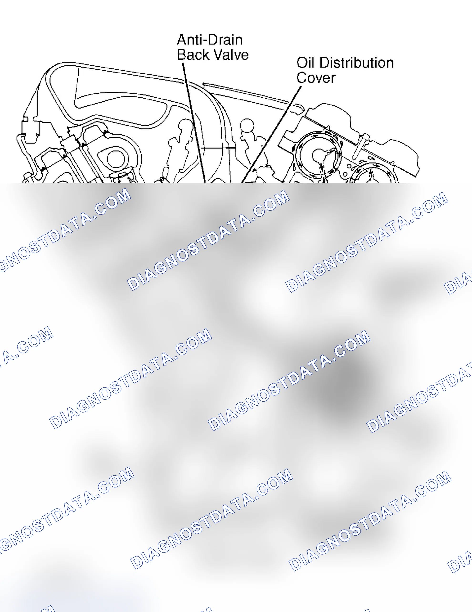Scheme 21: Oil Pressure