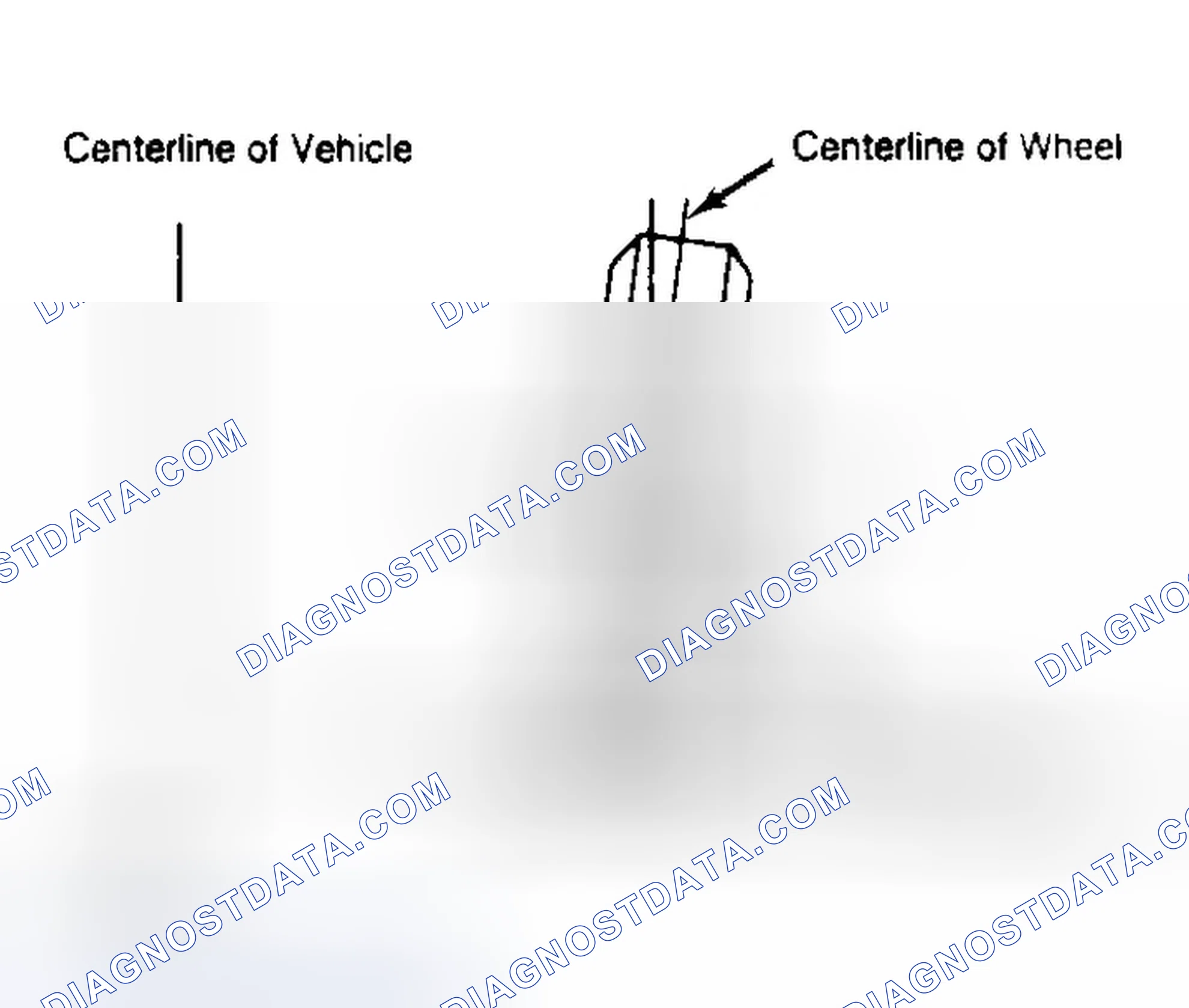 Scheme 4: Determining Camber Angle