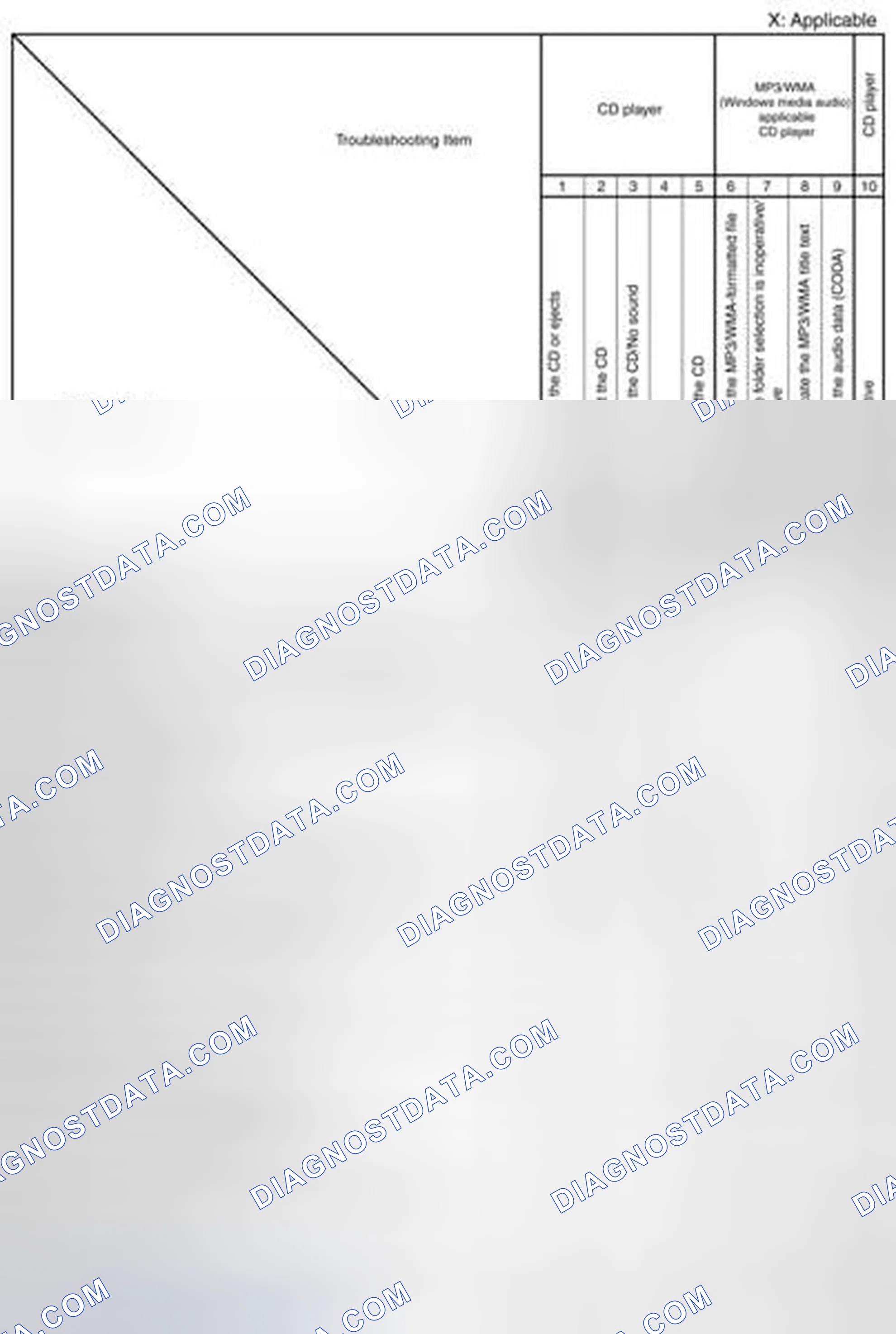 Scheme 160: Quick Diagnostic Chart