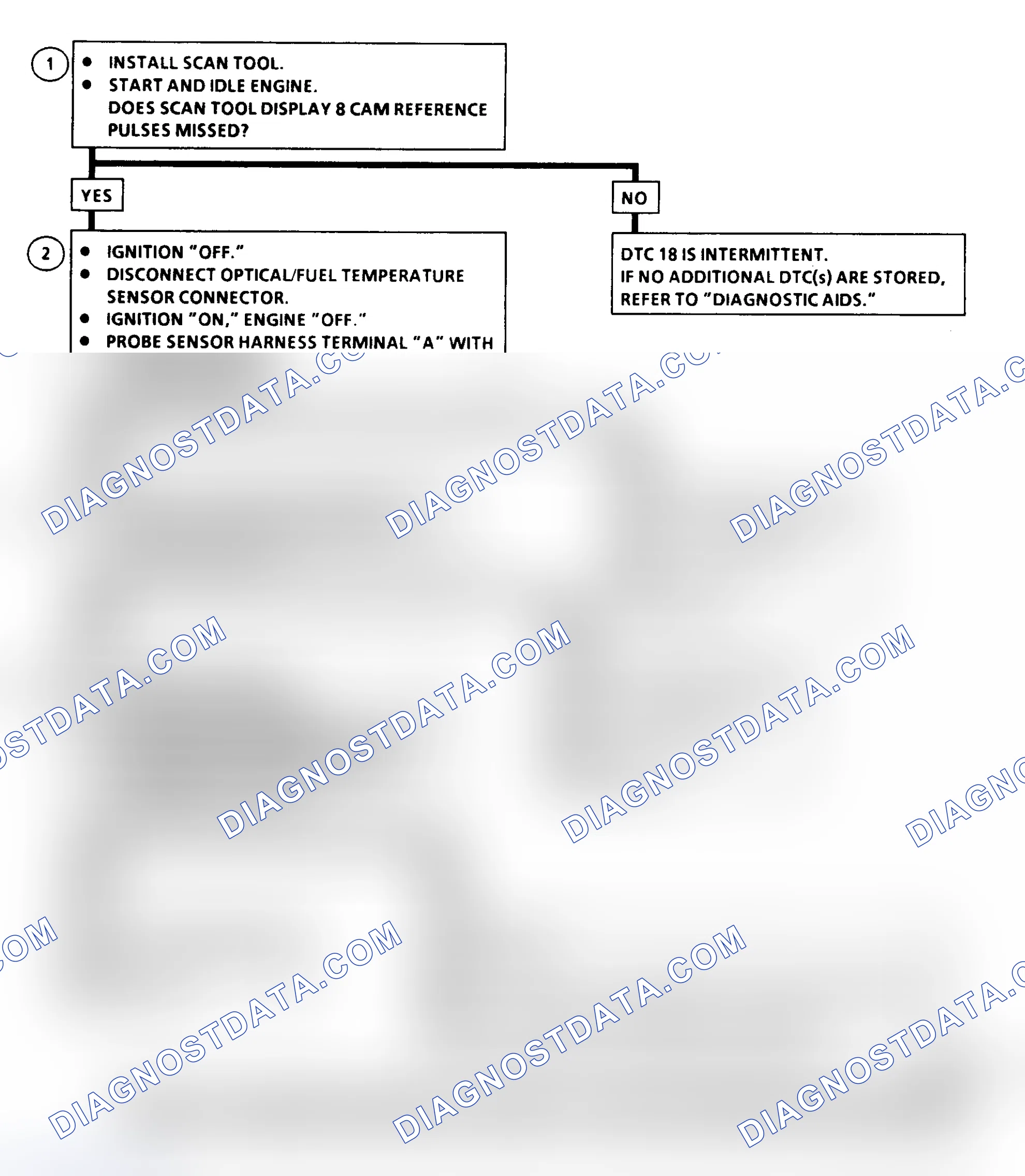 Scheme 326: DTC 18 Flow Chart ("C" & "K" Series) Pump Cam Reference Pulse Error