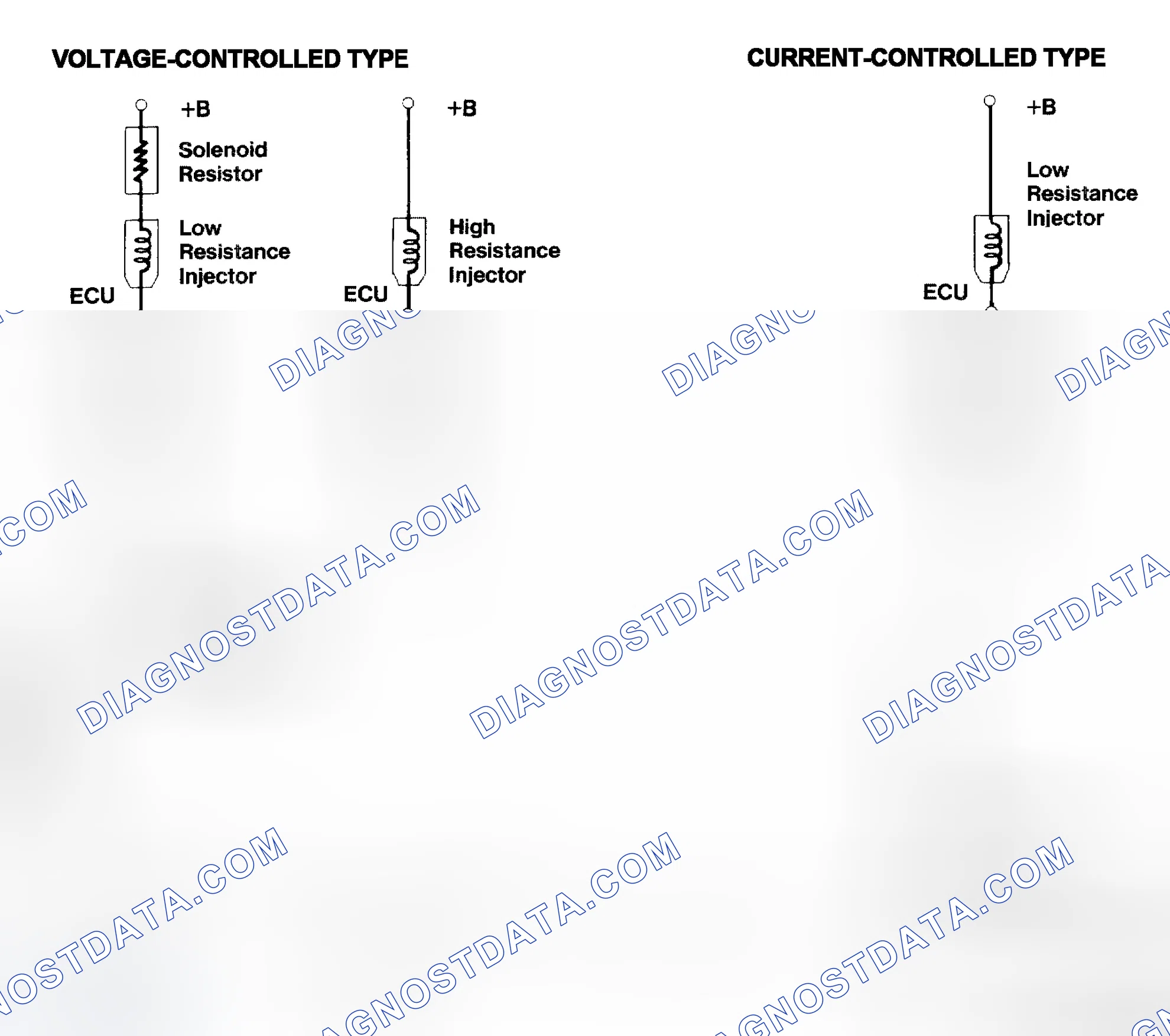 Scheme 4: Injector Driver Types - Current and Voltage