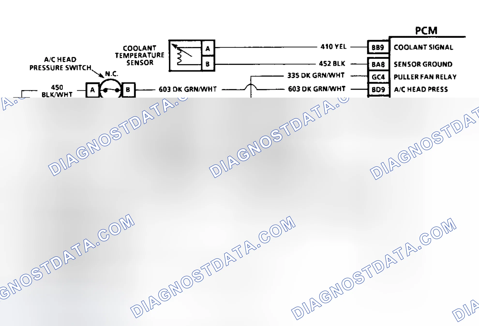 Scheme 35: Diagnostic Aids