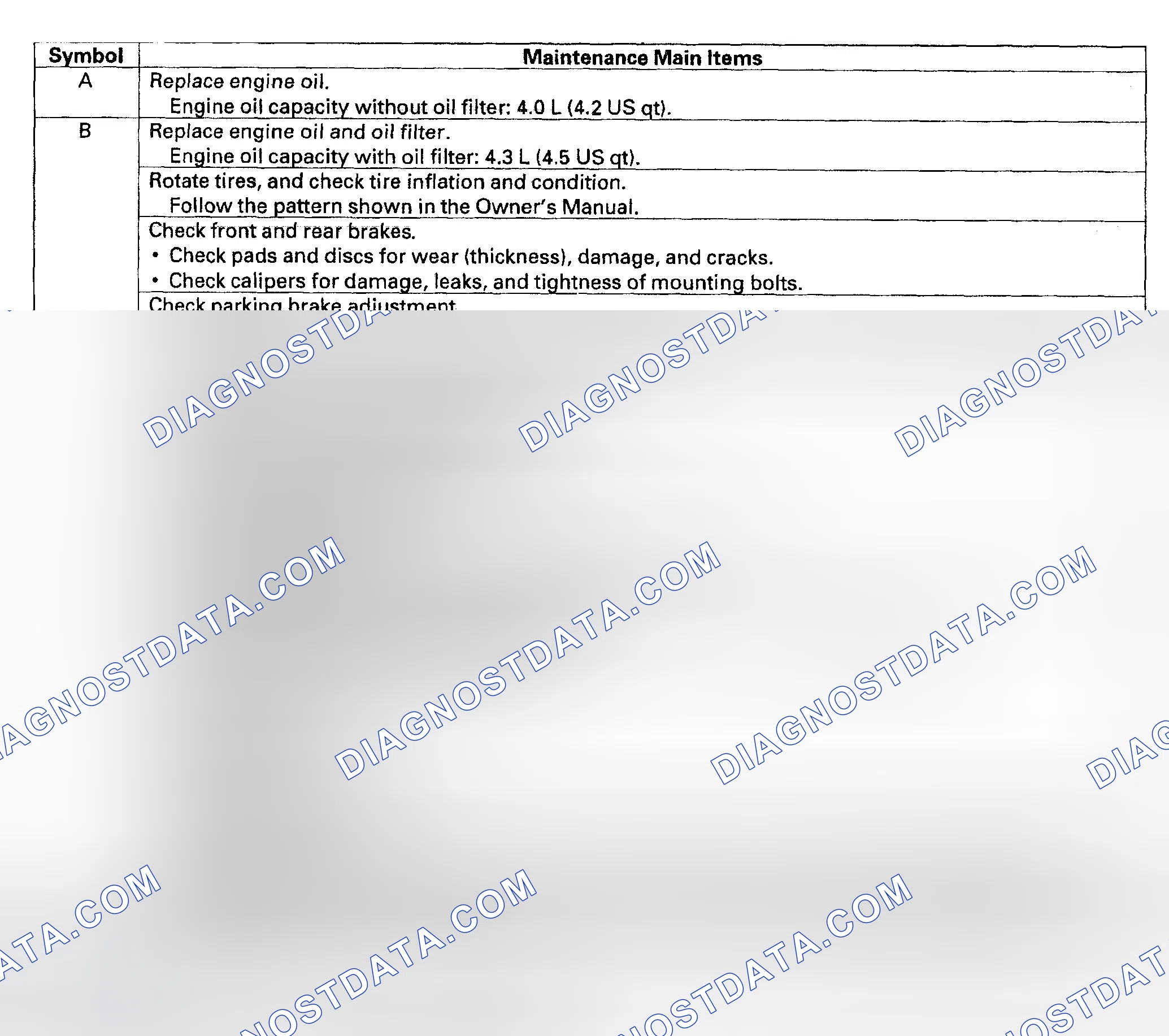 Scheme 20: MAINTENANCE MAIN ITEMS
