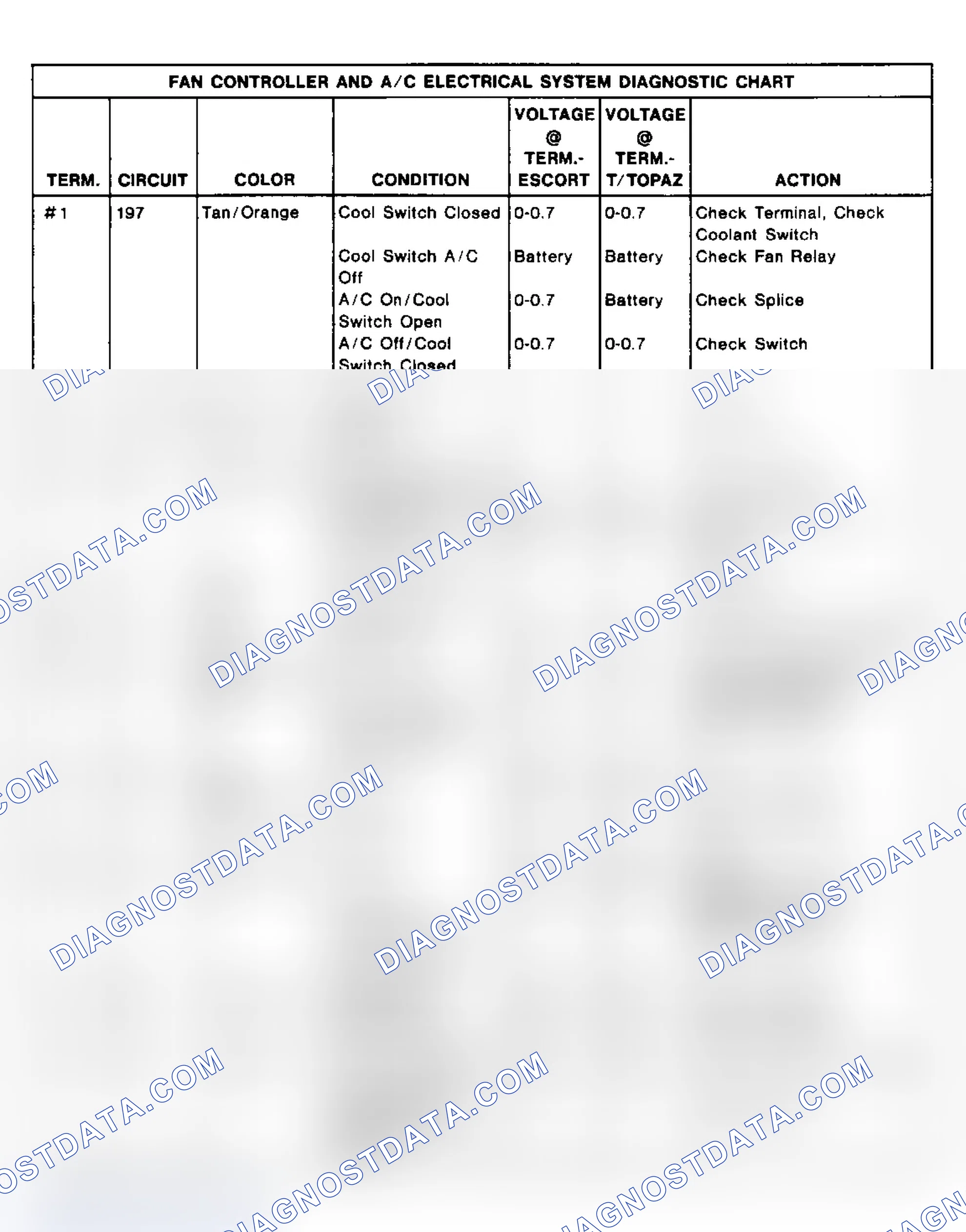 Scheme 10: Diagnosis Procedure