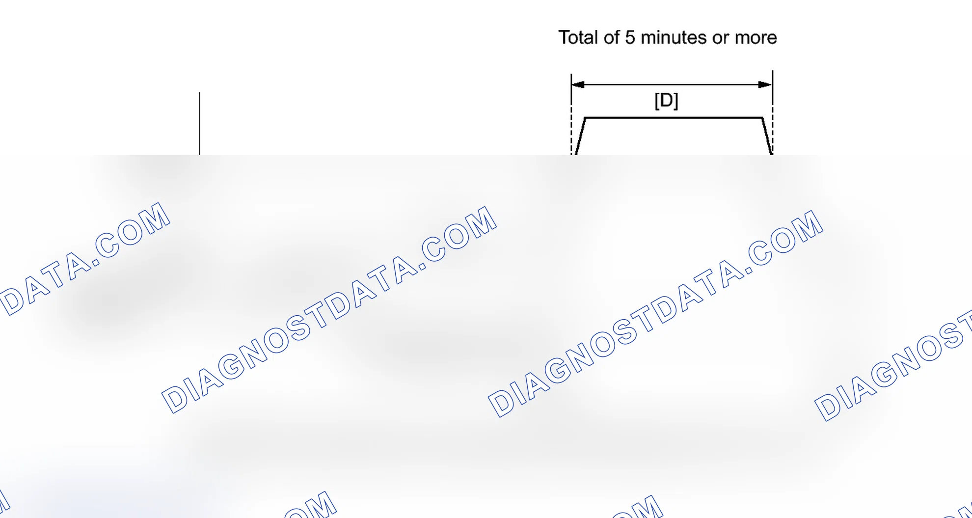 Scheme 131: CONFIRMATION DRIVING PATTERN