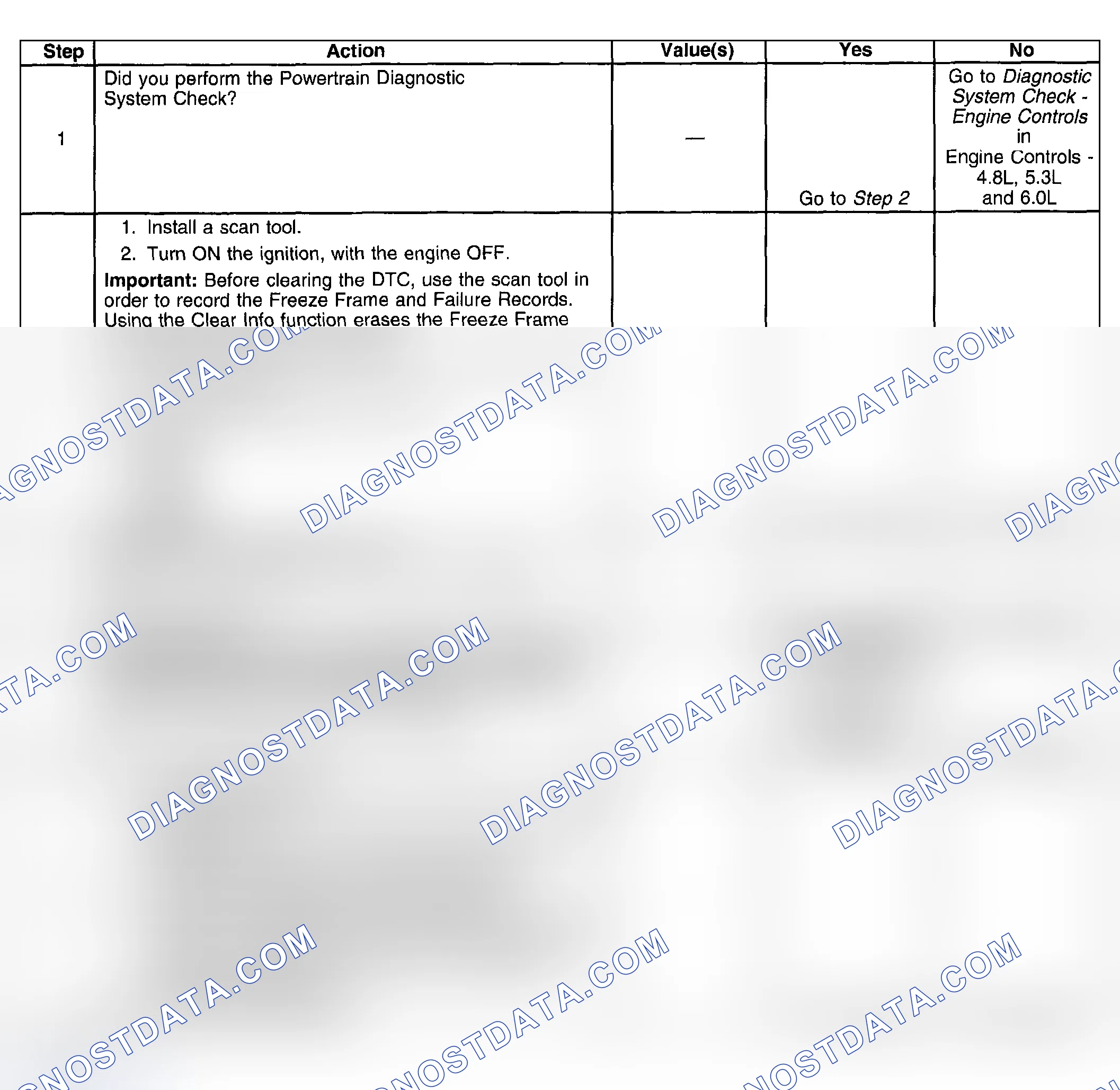 Scheme 309: Test Description
