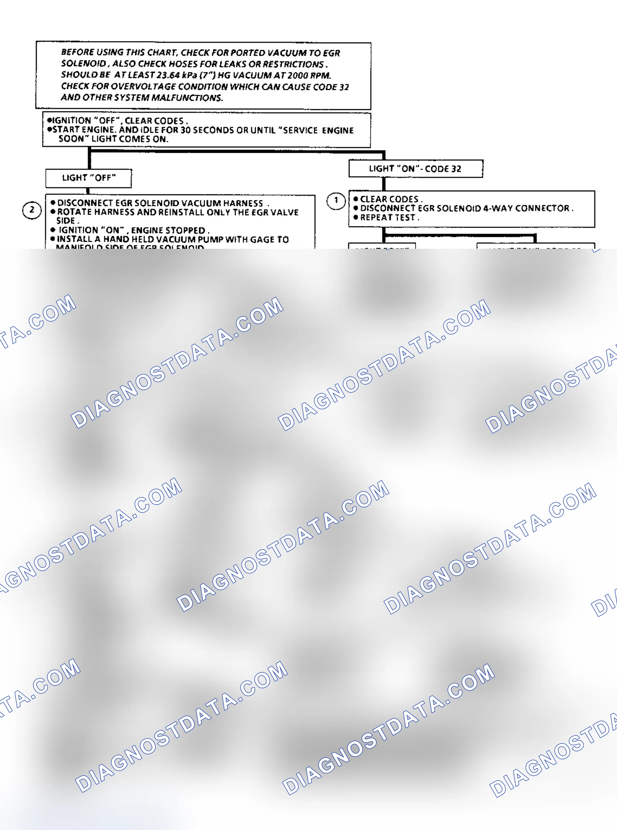 Scheme 165: Code 32, EGR System Failure (2.8L Engine)