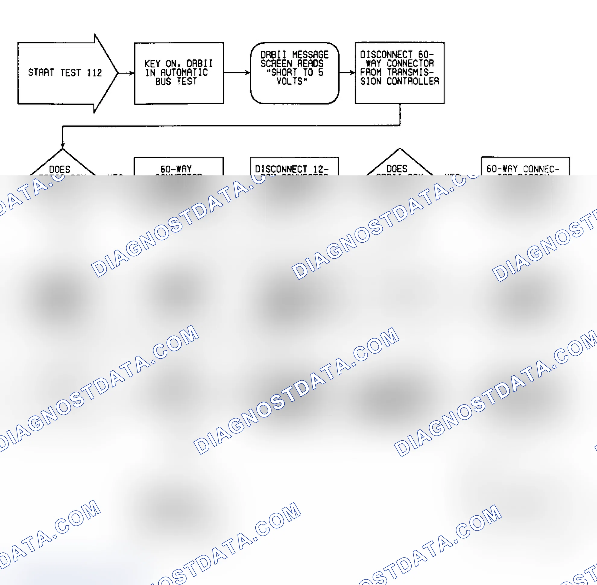 Scheme 237: Test 112: Flow Chart (1 of 2)