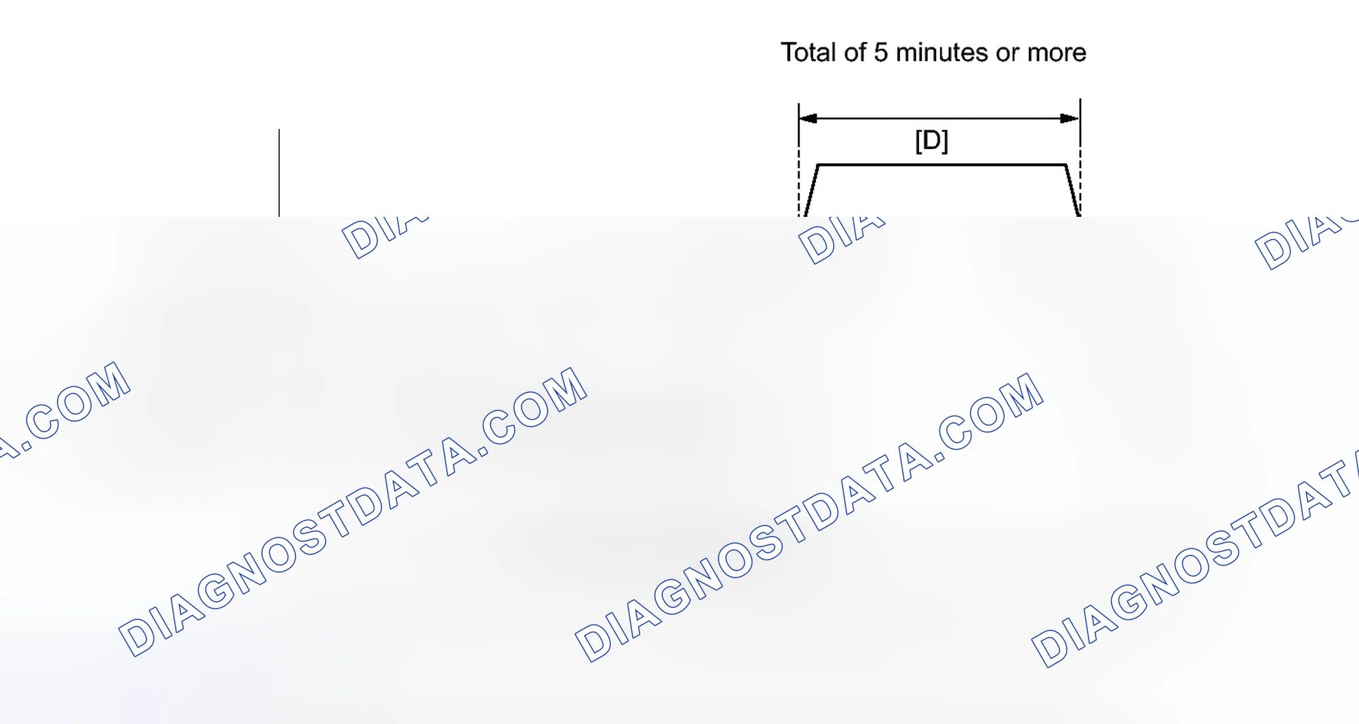 Scheme 403: CONFIRMATION DRIVING PATTERN