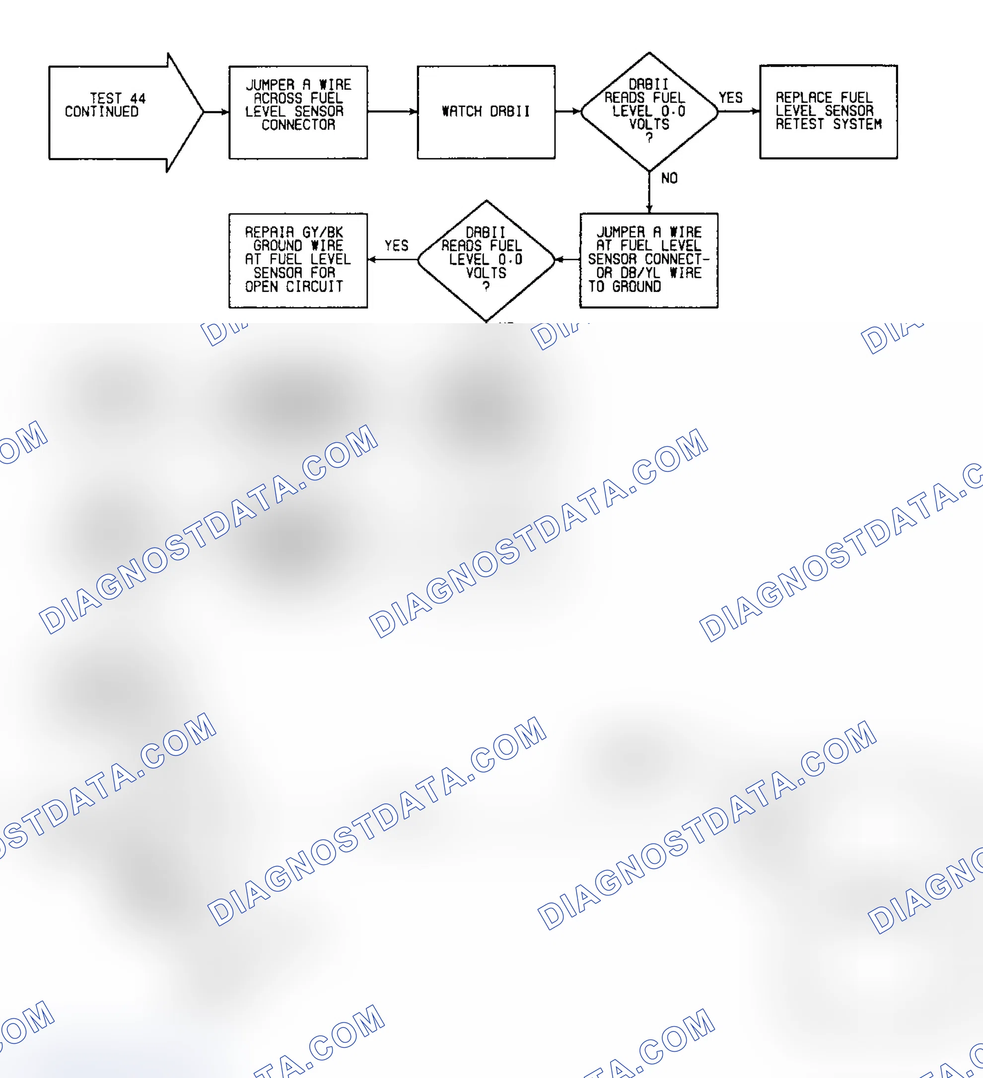 Scheme 221: Test 44: Flow Chart (2 of 2)