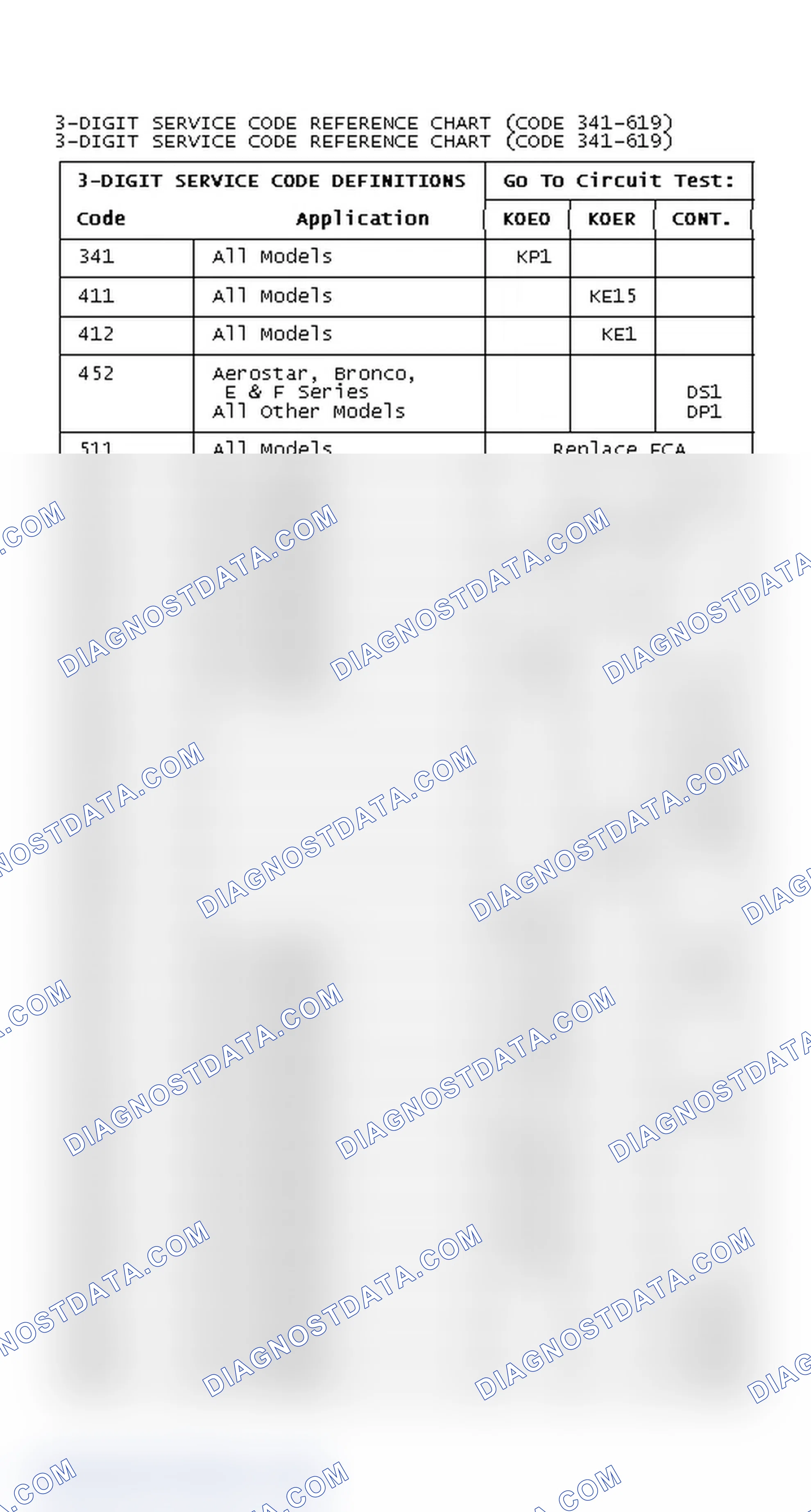 Scheme 138: DIAGNOSTIC TROUBLE CODE REFERENCE CHART (CODE 341-619)
