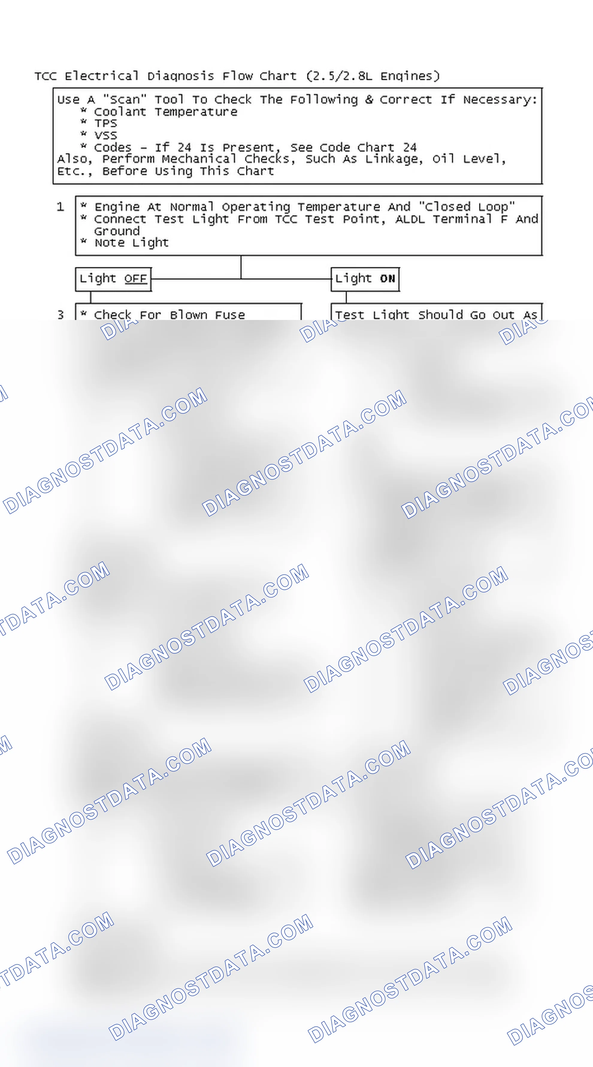 Scheme 126: TCC Electrical Diagnosis Flow Chart (2.5/2.8L Engines)