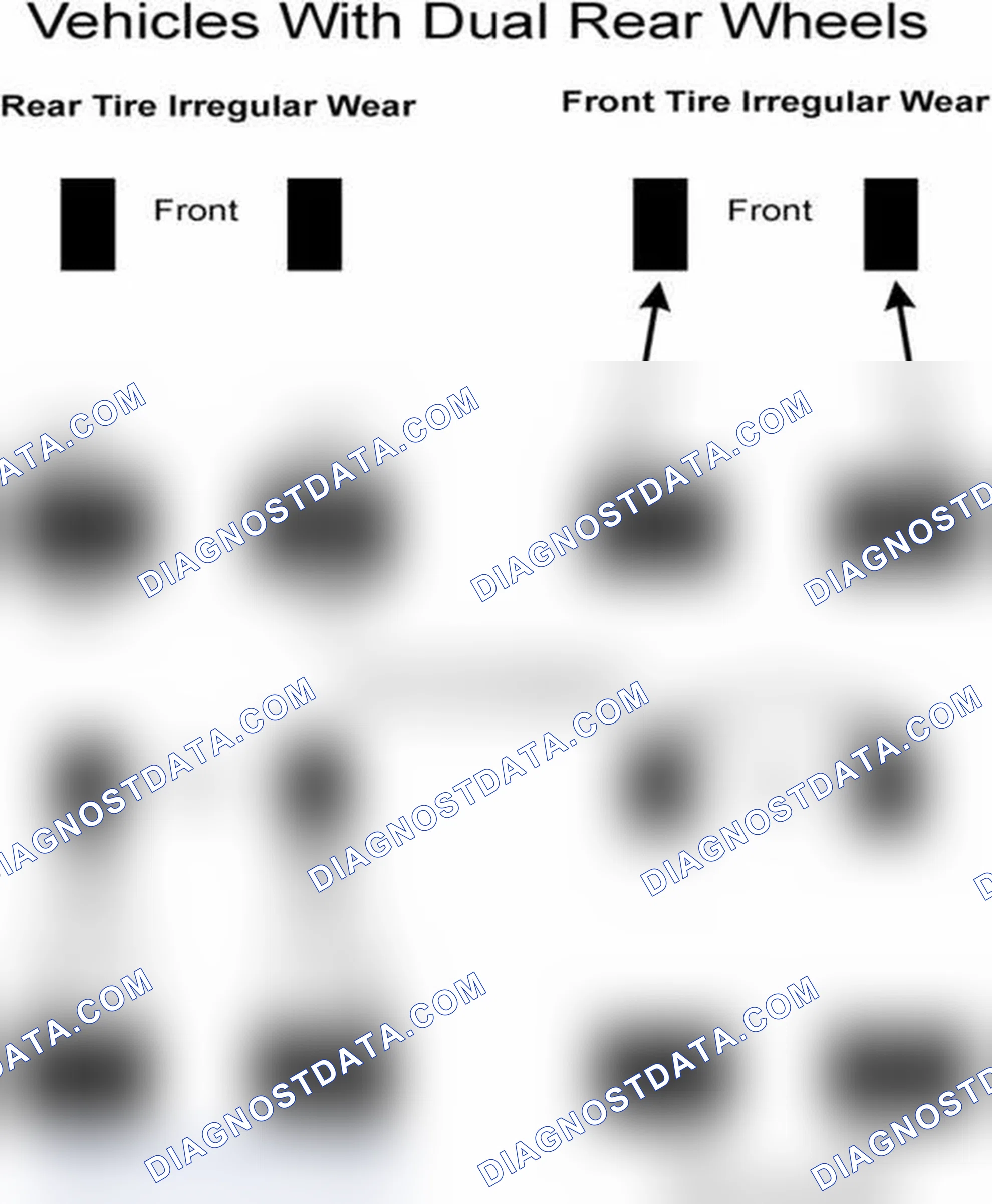 Scheme 30: Popular Tire Rotation Patterns - With Dual Rear Wheels