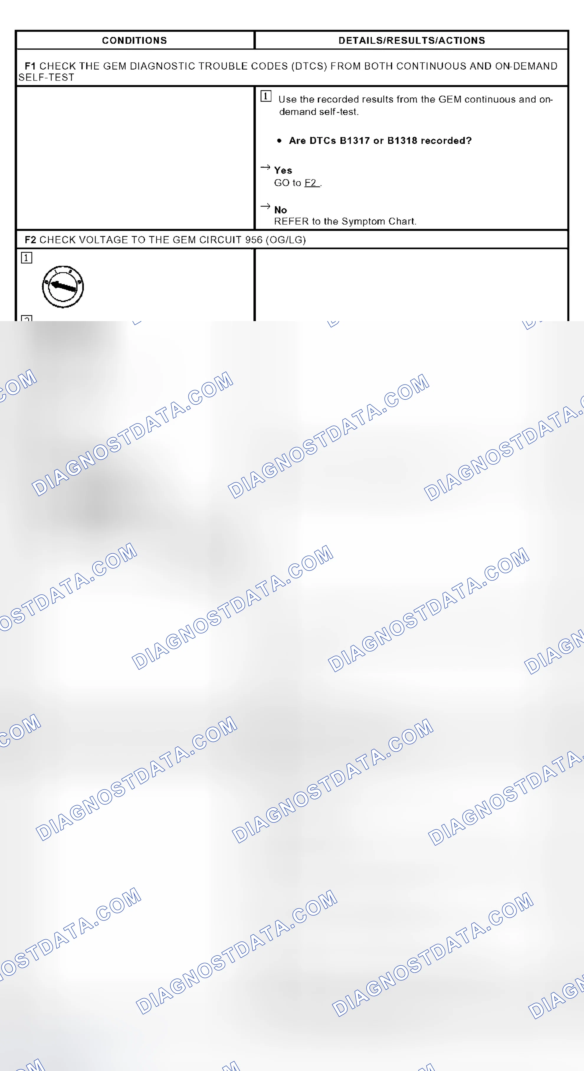 Scheme 21: PINPOINT TEST F: BATTERY VOLTAGE OUT OF RANGE