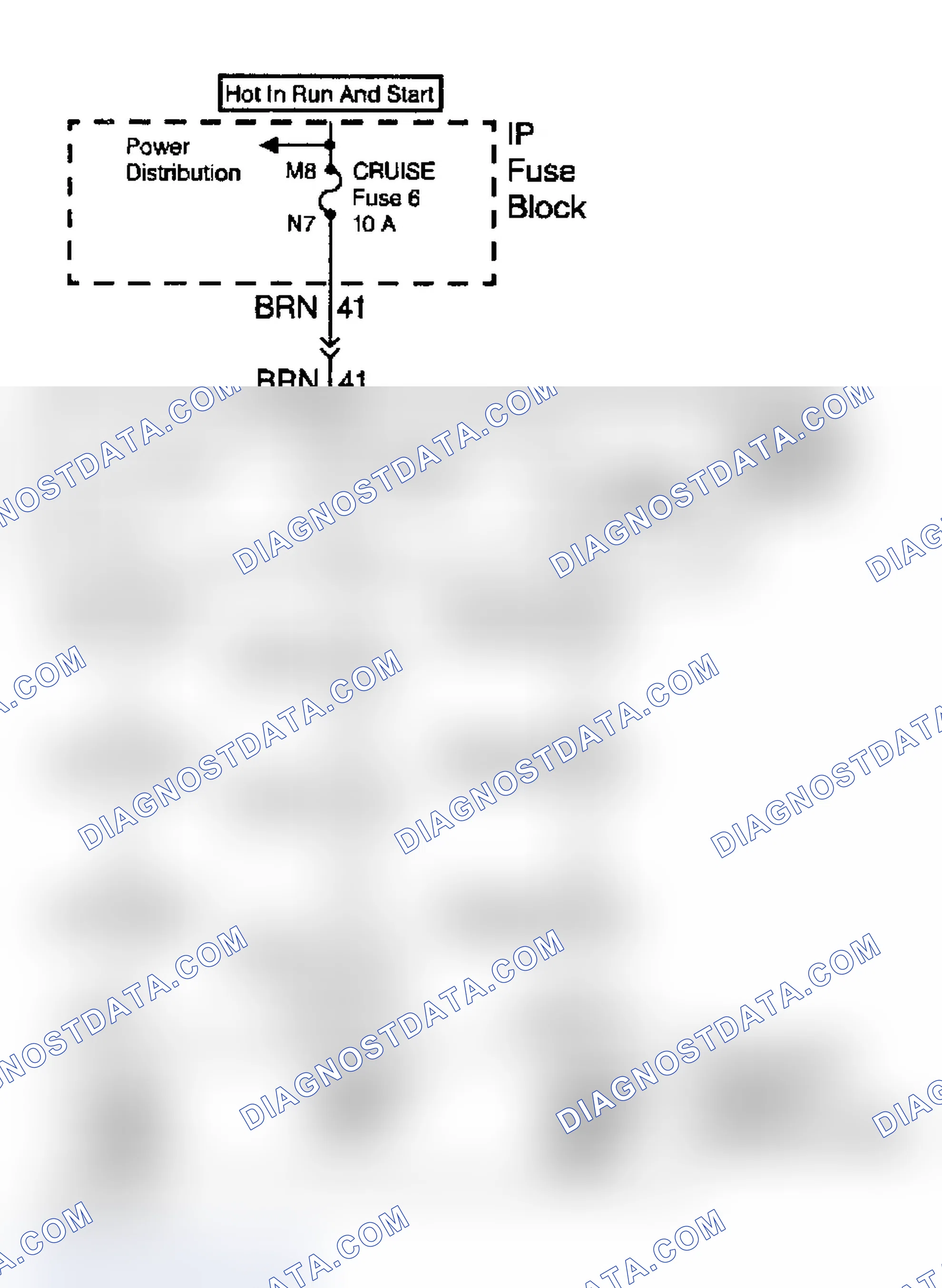 Scheme 32: Cruise Control System Diagram
