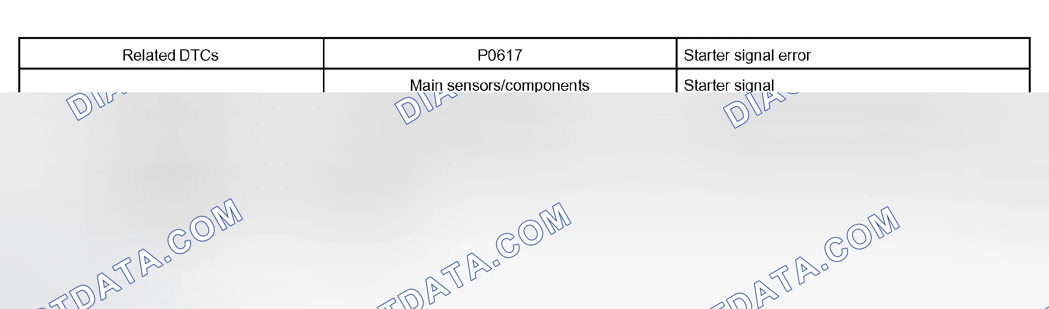 Scheme 289: MONITOR STRATEGY