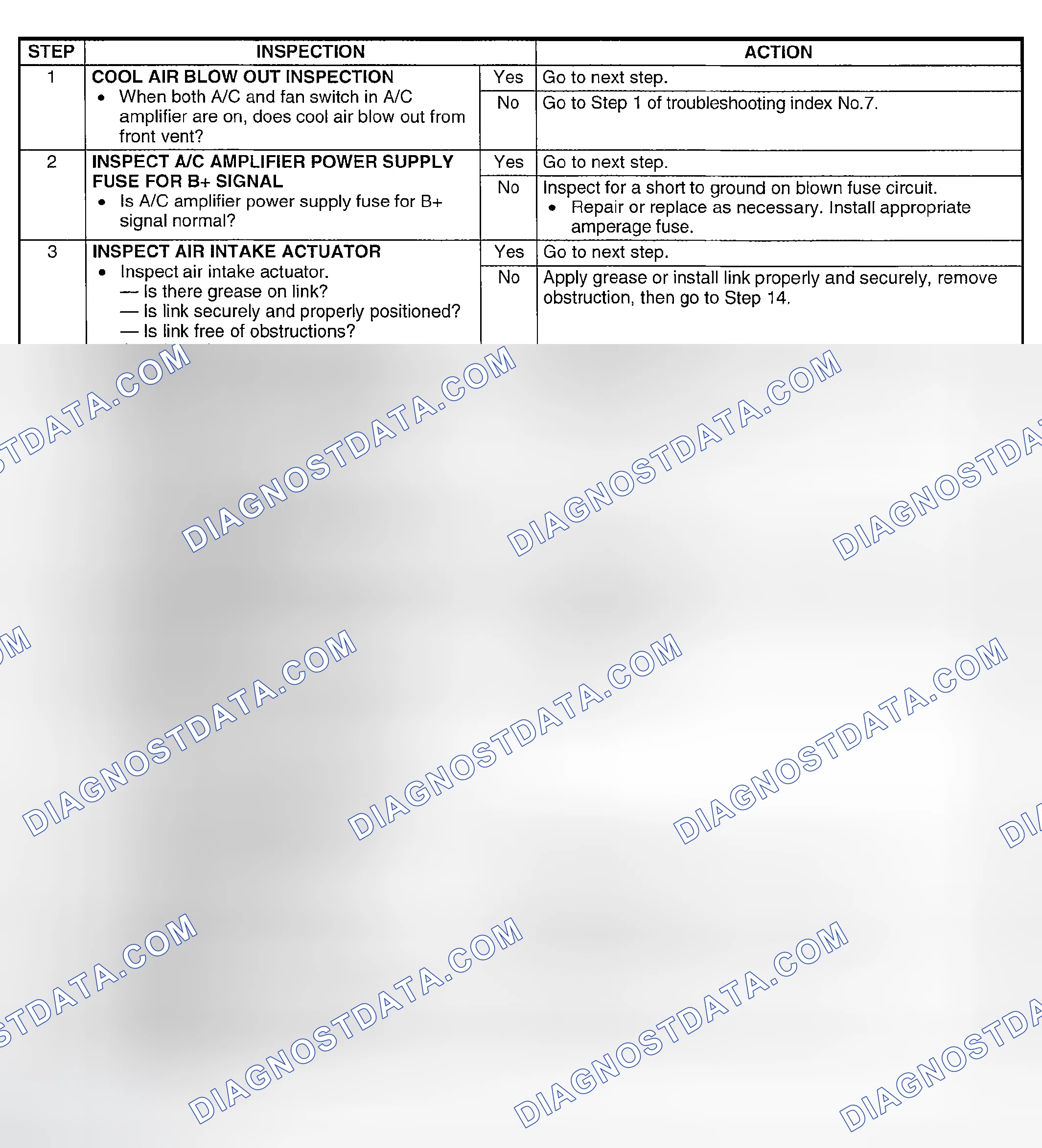 Scheme 81: Diagnostic procedure