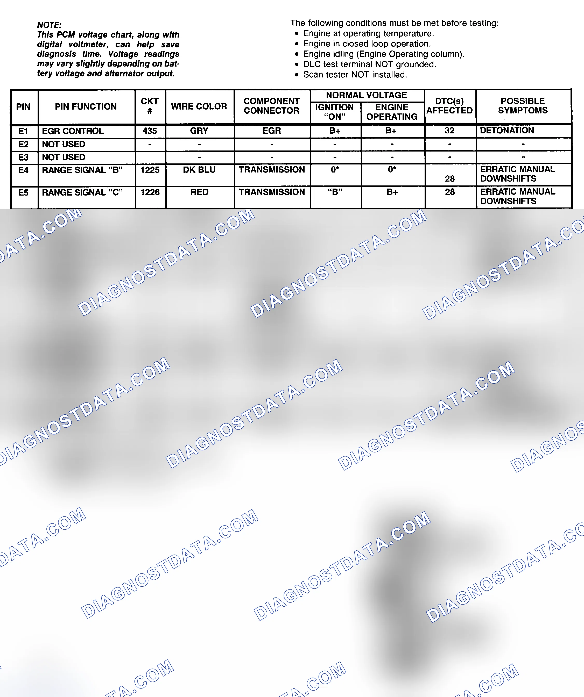 Scheme 37: PCM Pin Voltage Chart (3 Of 4) (5.7L "C" & "K" Series With 4L80-E A/T)