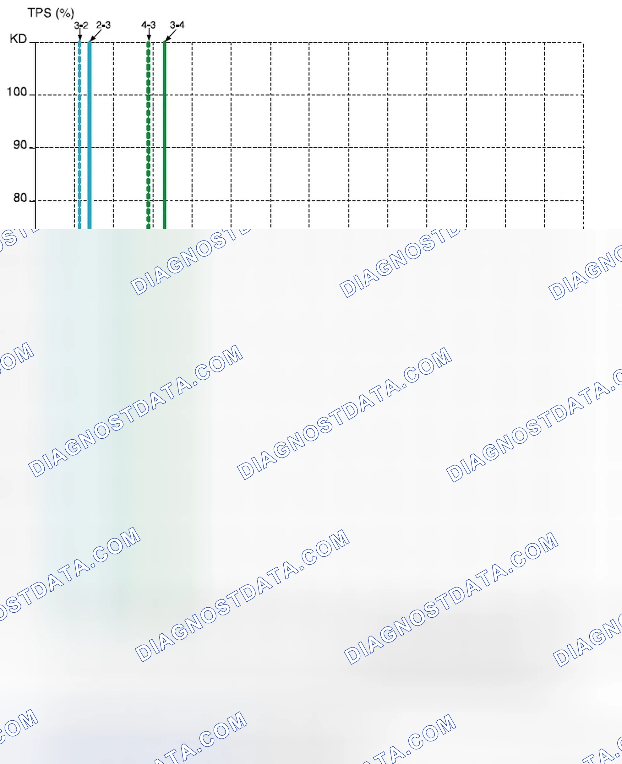 Scheme 110: Hold Mode (2.5 DOHC)