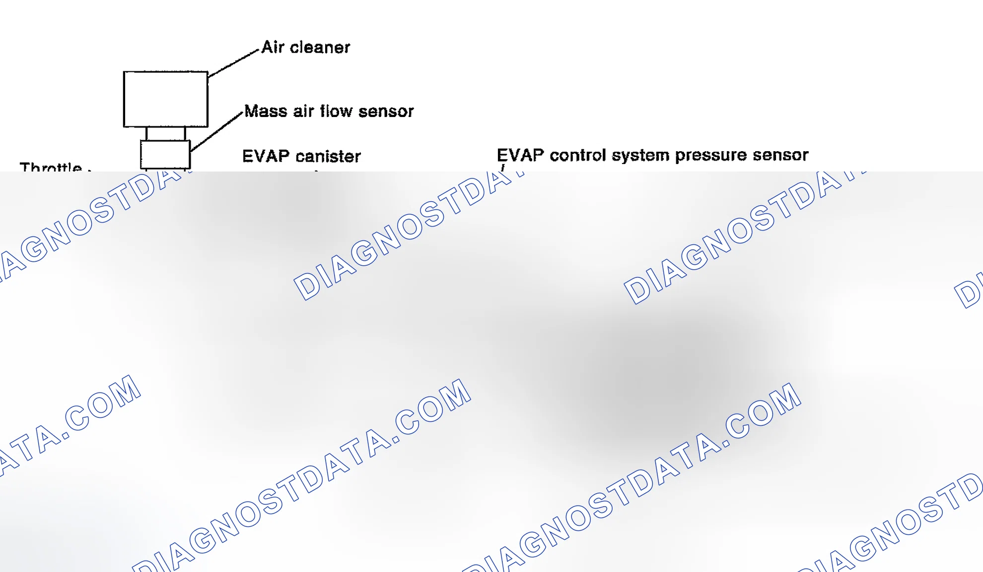 Scheme 253: On Board Diagnosis Logic