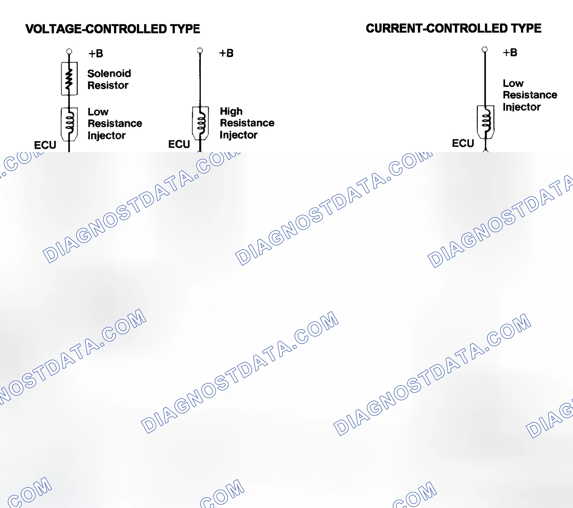 Scheme 4: Injector Driver Types - Current and Voltage
