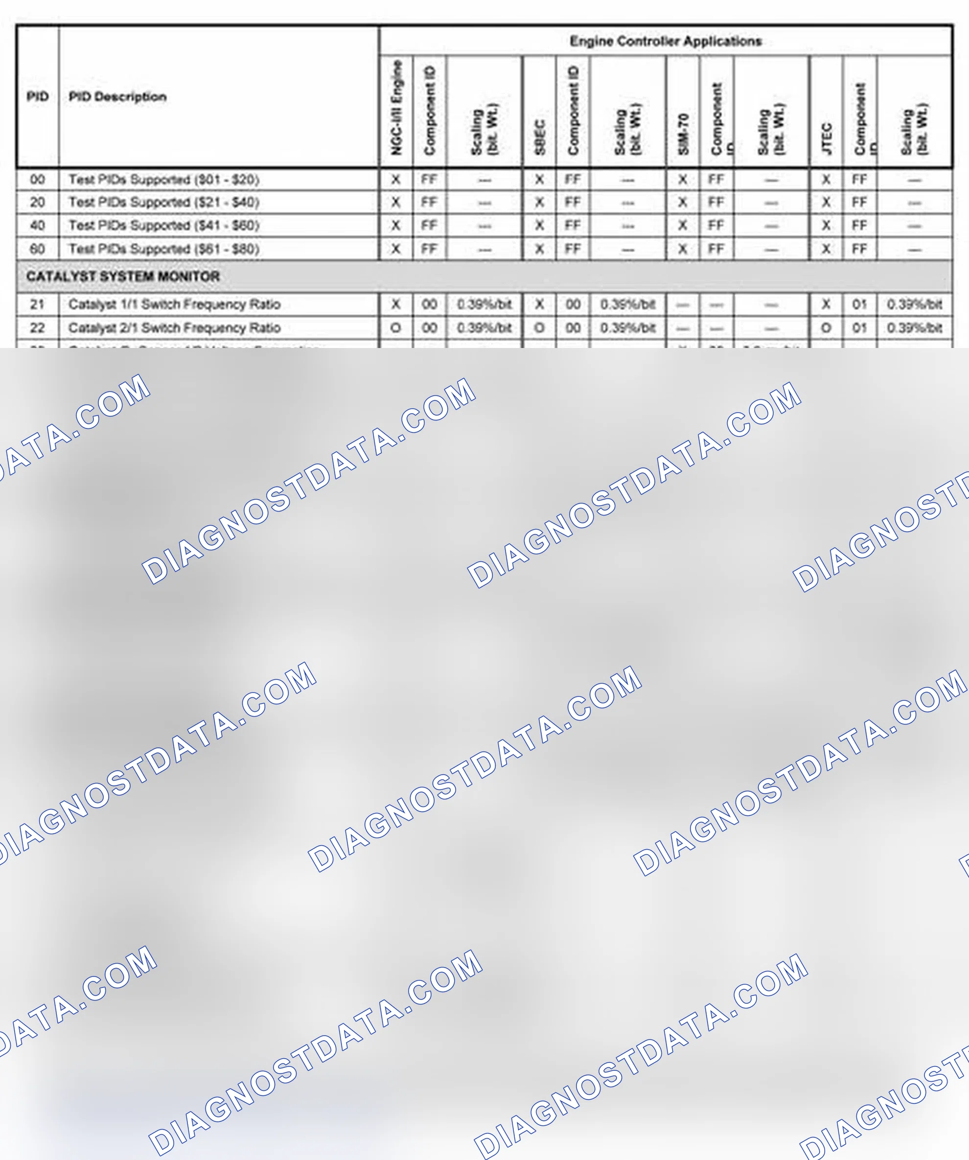 Scheme 12