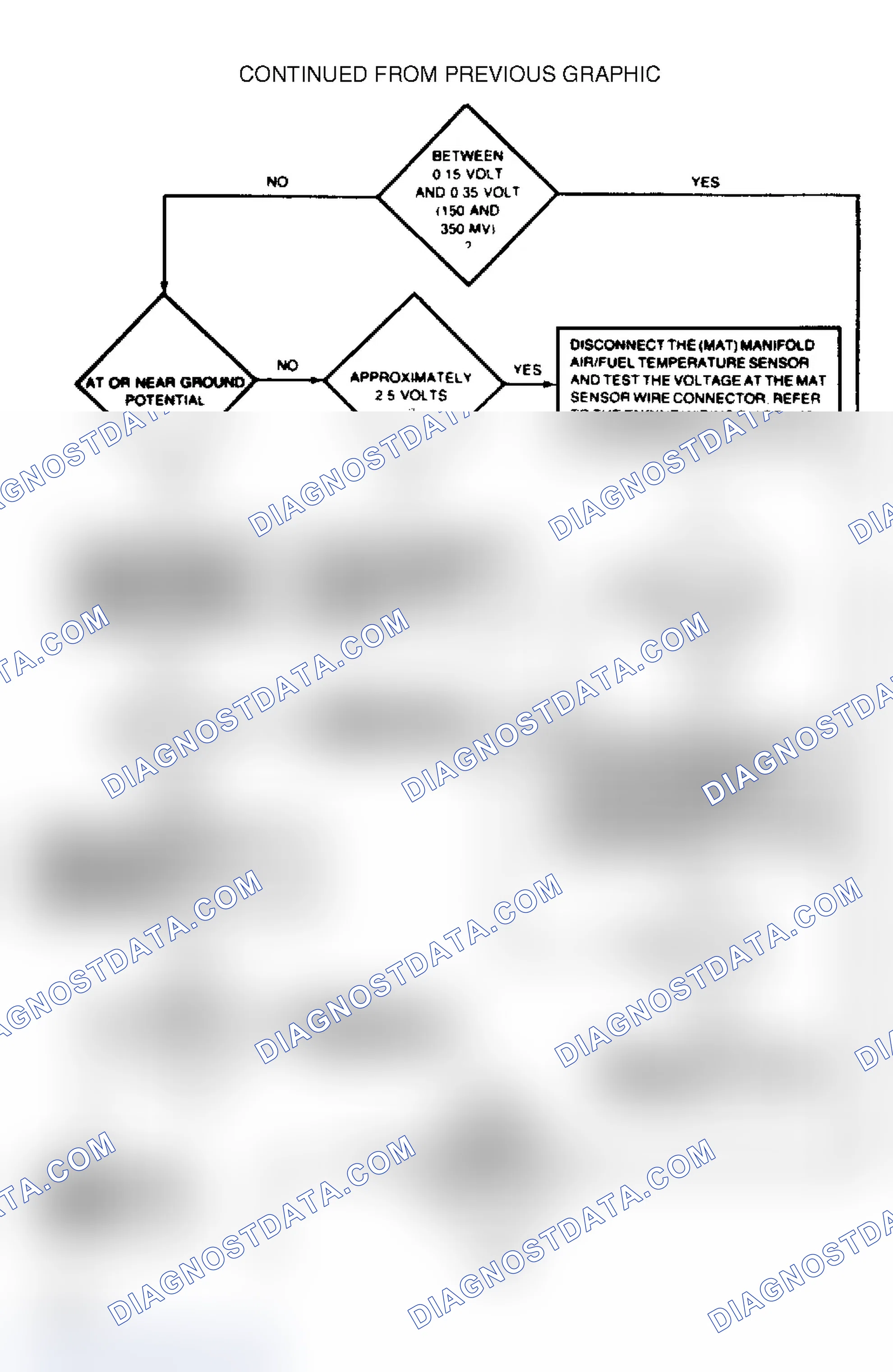 Scheme 21: Test 4A: System Operational (3 of 9)