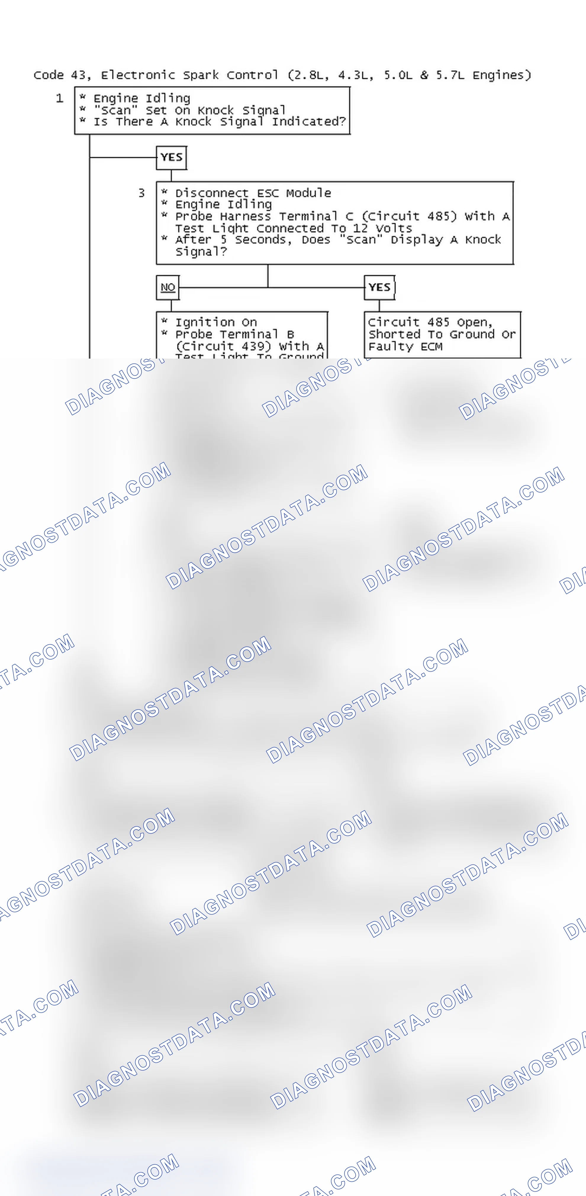 Scheme 97: Code 43, Electronic Spark Control (2.8L, 4.3L, 5.0L & 5.7L Engines)