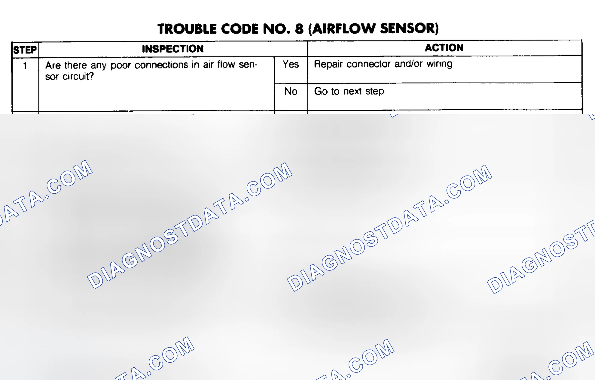 Scheme 107: Trouble Code No. 8 Diagnostic Chart (Airflow Sensor)