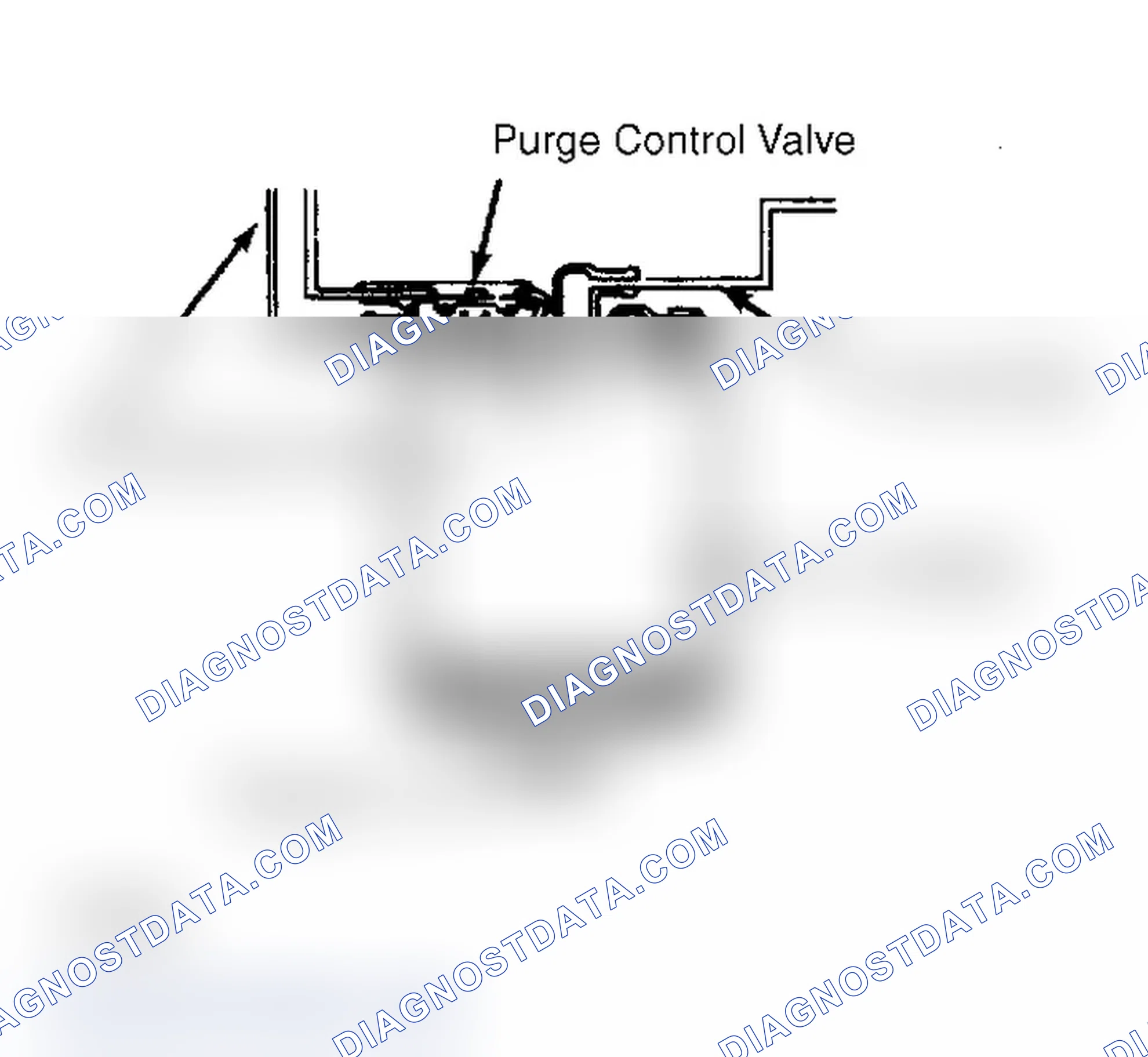 Scheme 4: Testing Purge Control Valve