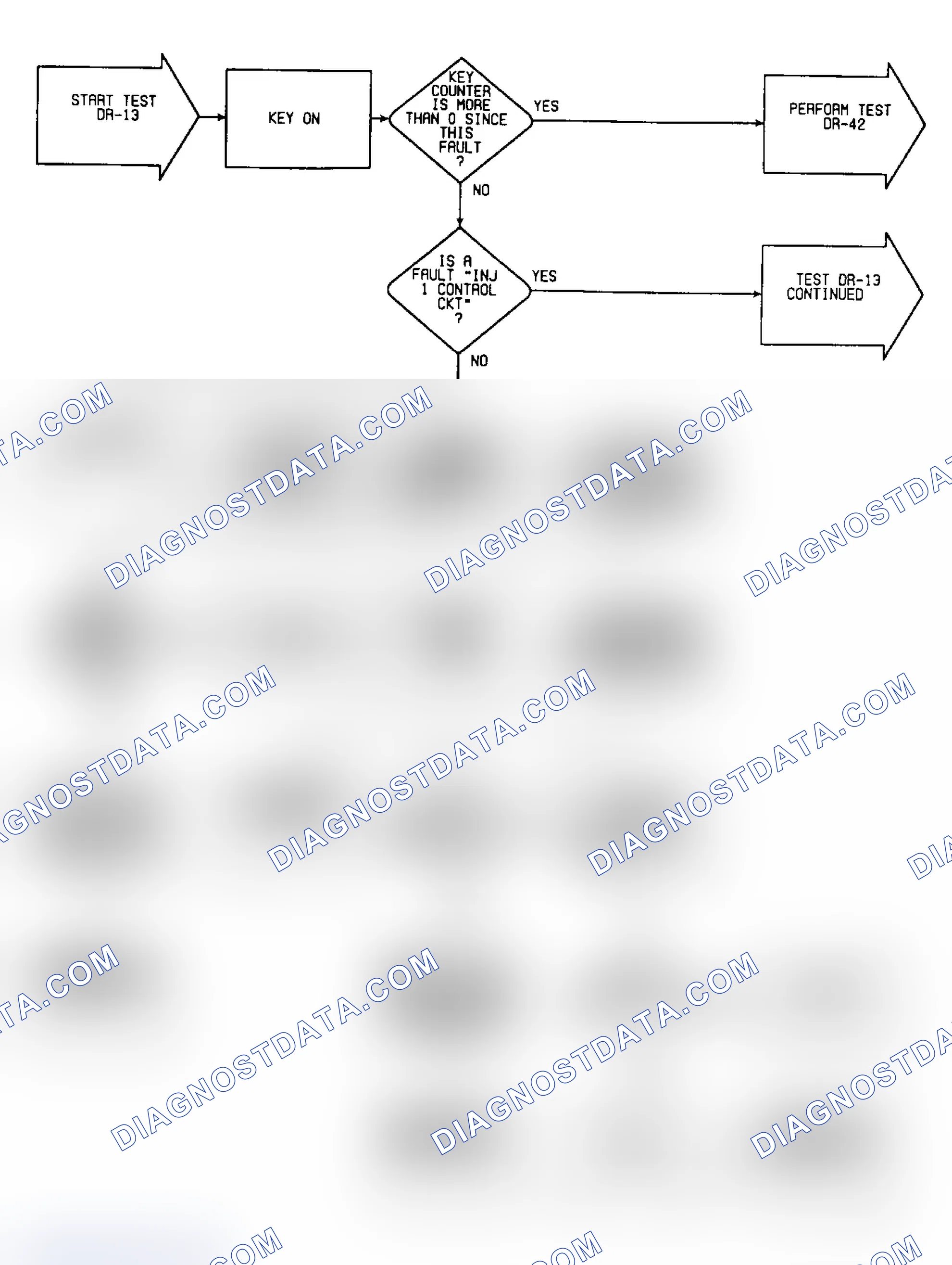 Scheme 282: DR-13: Flow Chart (1 of 2)