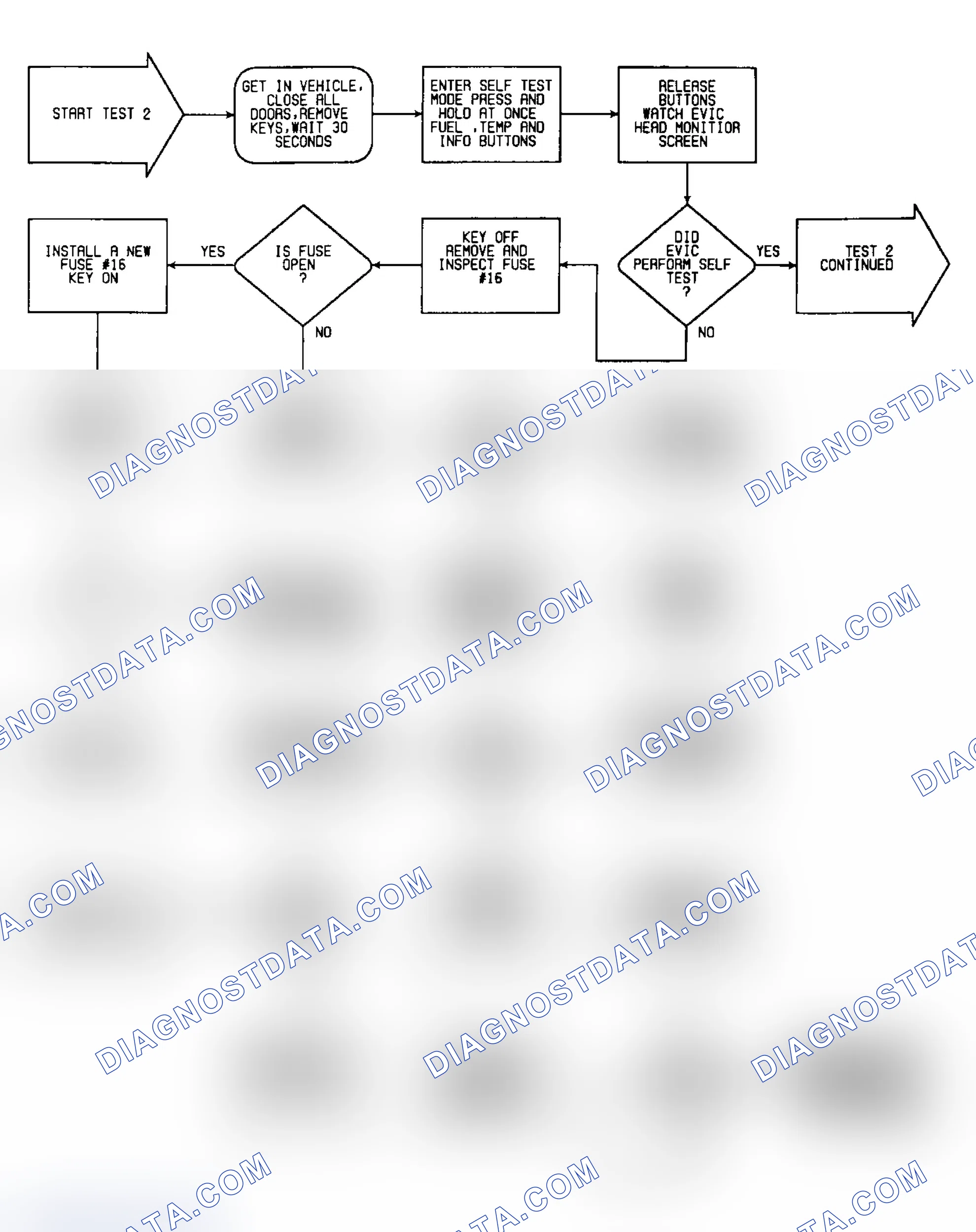 Scheme 129: Test 2: Flow Chart (1 of 3)