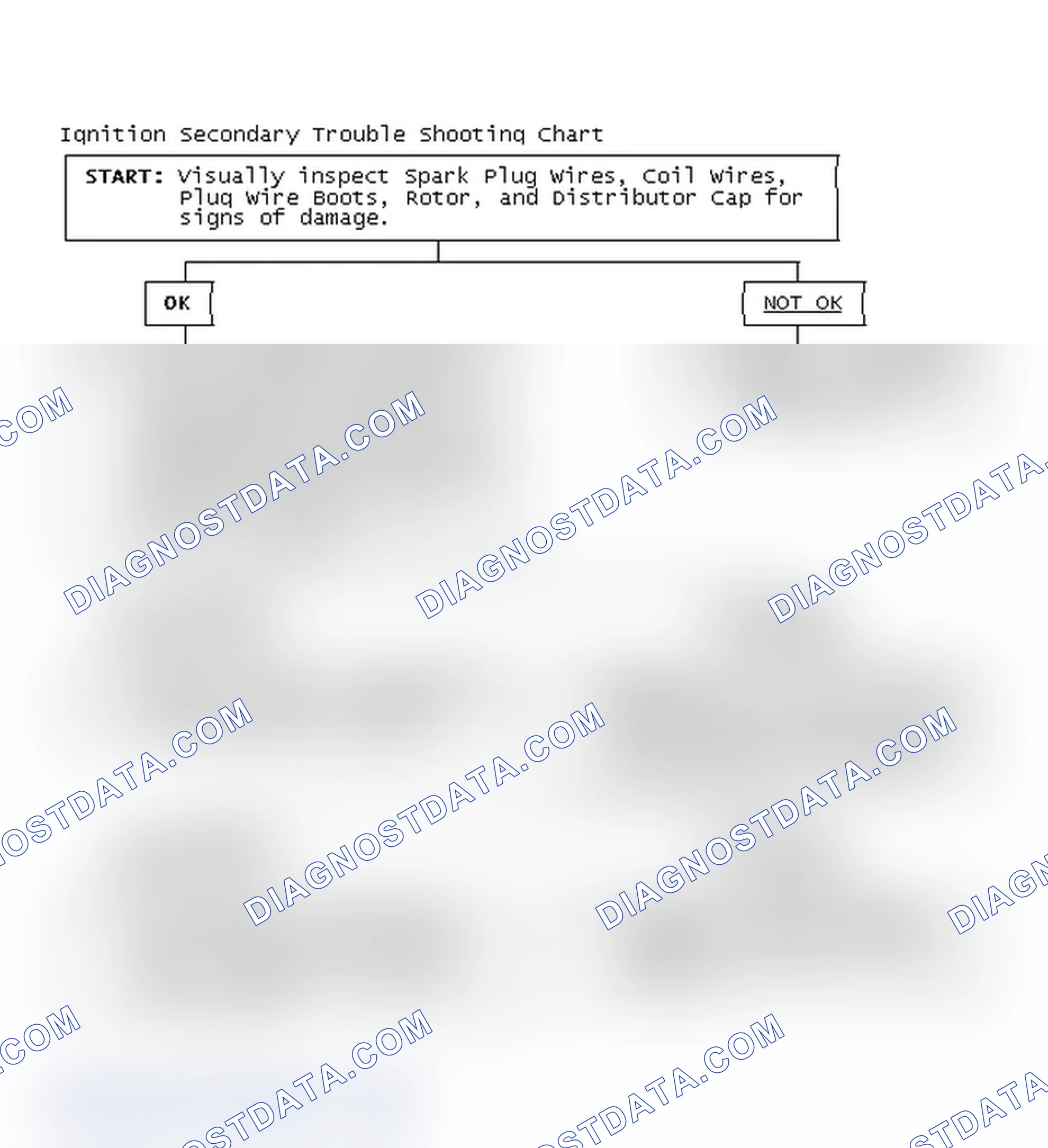 Scheme 3: Ignition Secondary Trouble Shooting Chart