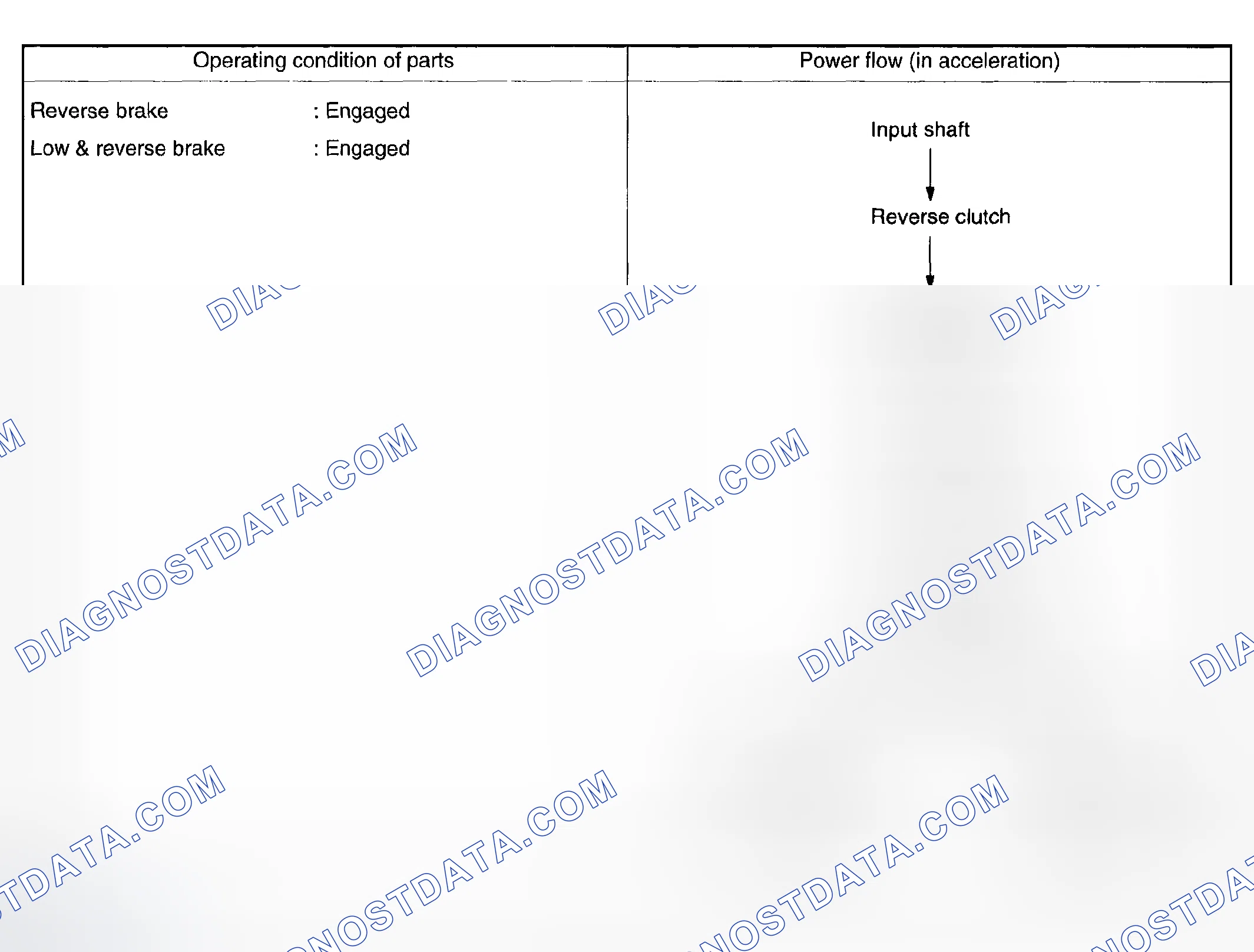 Scheme 1219: R Range - Operation (1 Of 2)