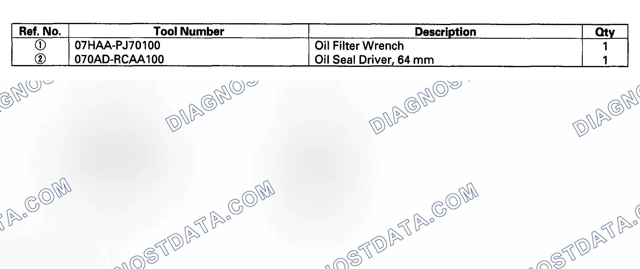 Scheme 1: Special Tools