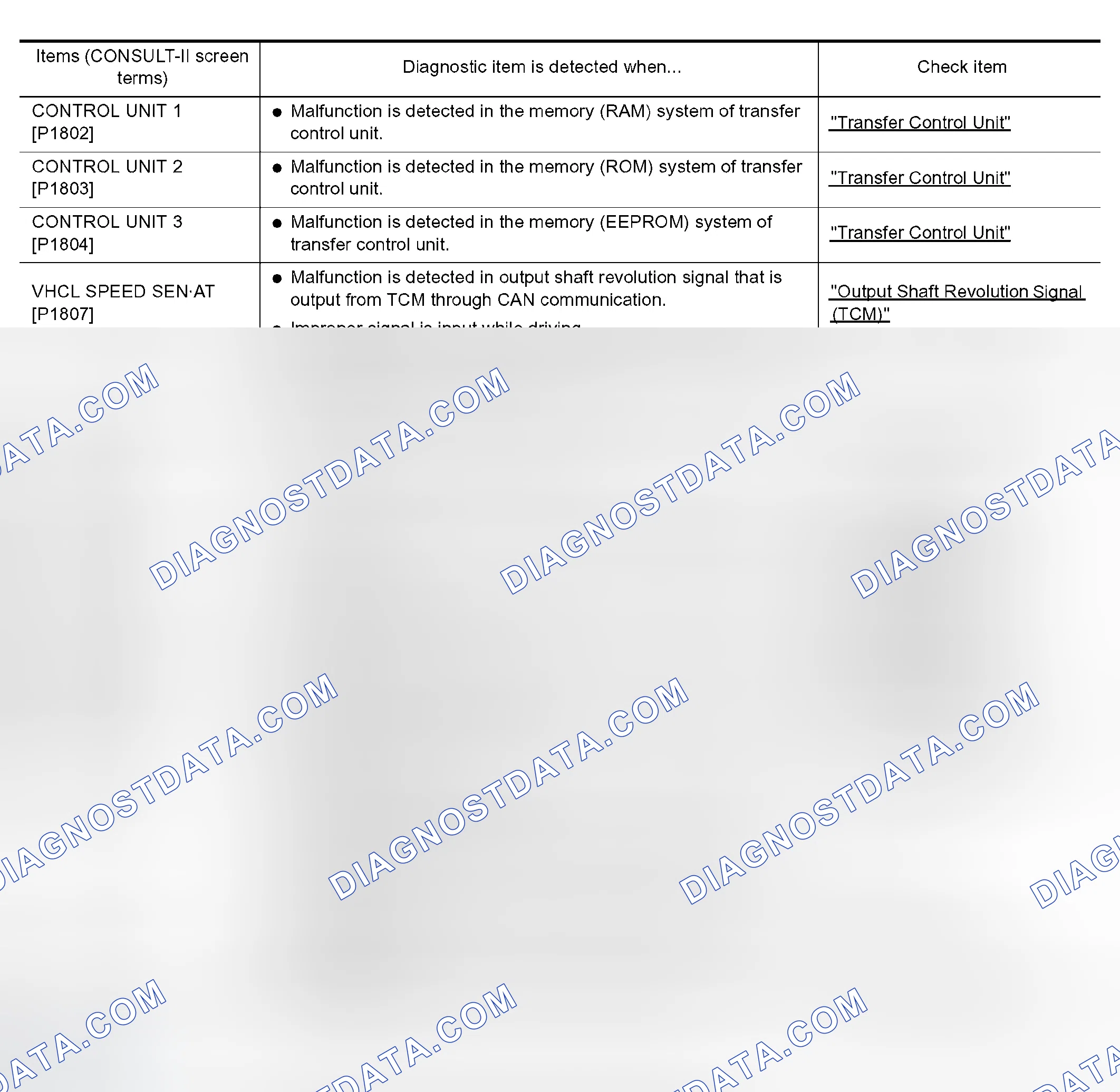 Scheme 265: Display Item List