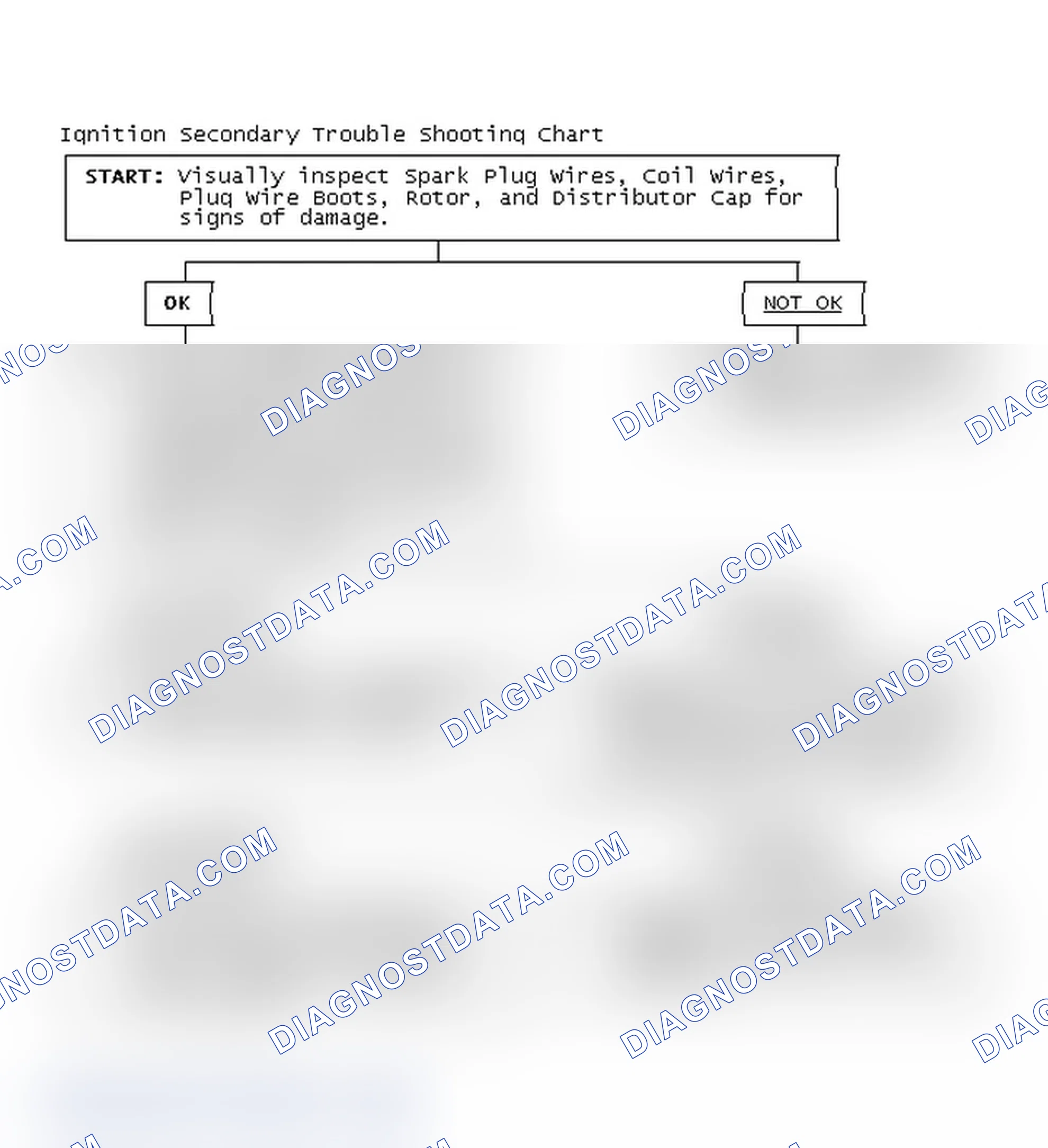 Scheme 1: Ignition Secondary Trouble Shooting Chart