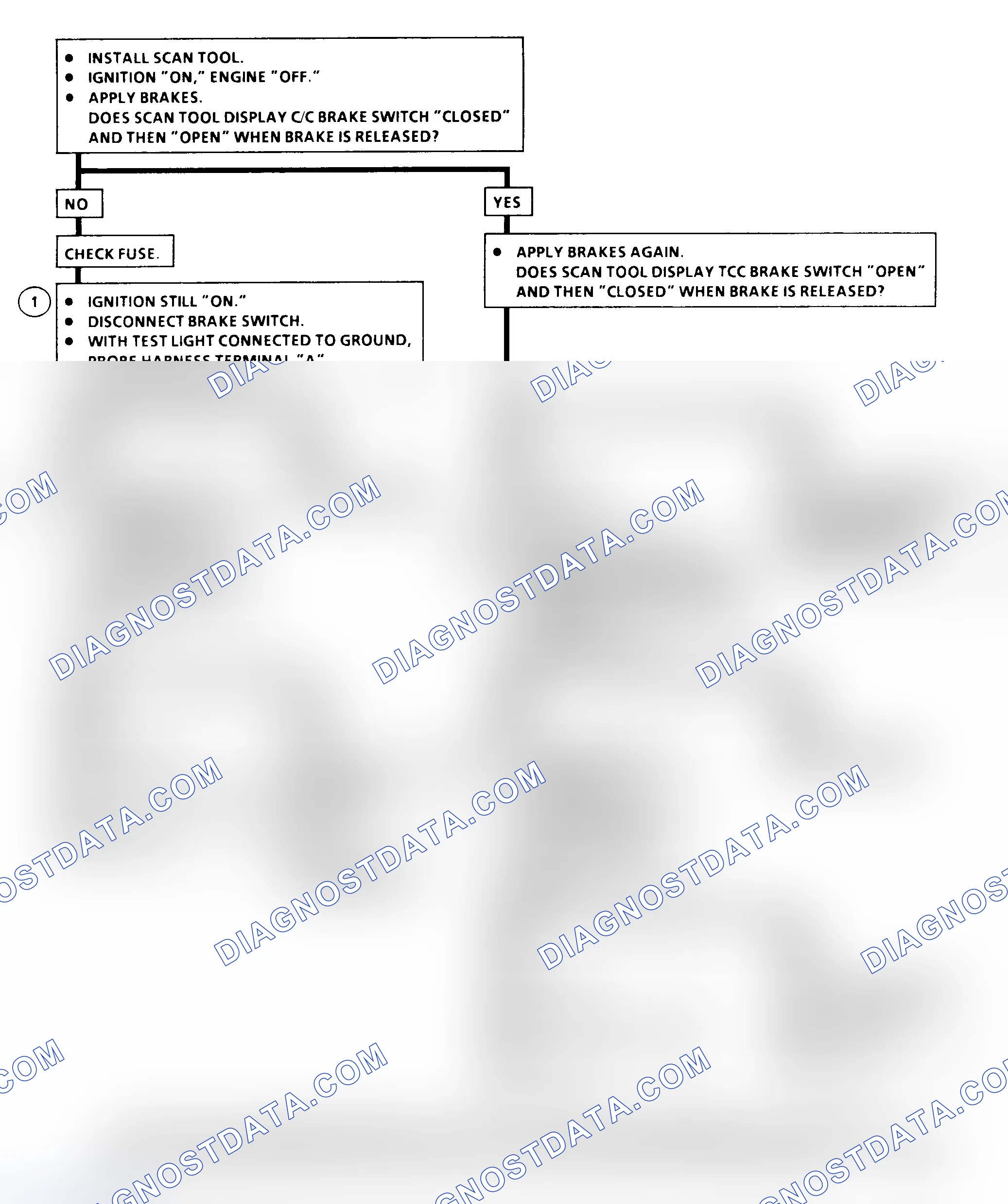 Scheme 203: DTC 41 Flow Chart ("C" & "K" Series) Brake Switch Circuit Fault