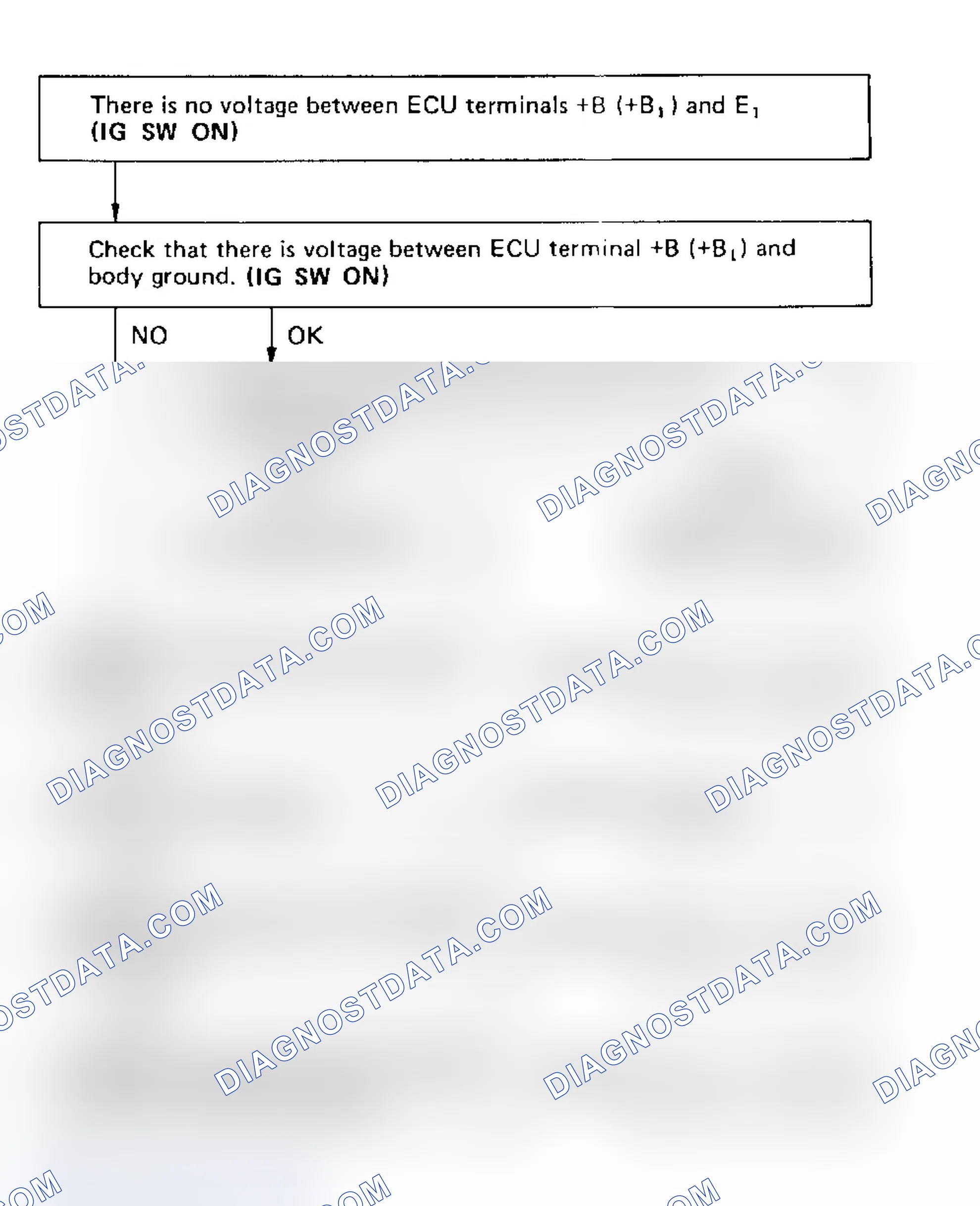 Scheme 87: Test No. 1 Flow Chart, Terminals +B(+B1) - E1 ECU (+B) Circuit