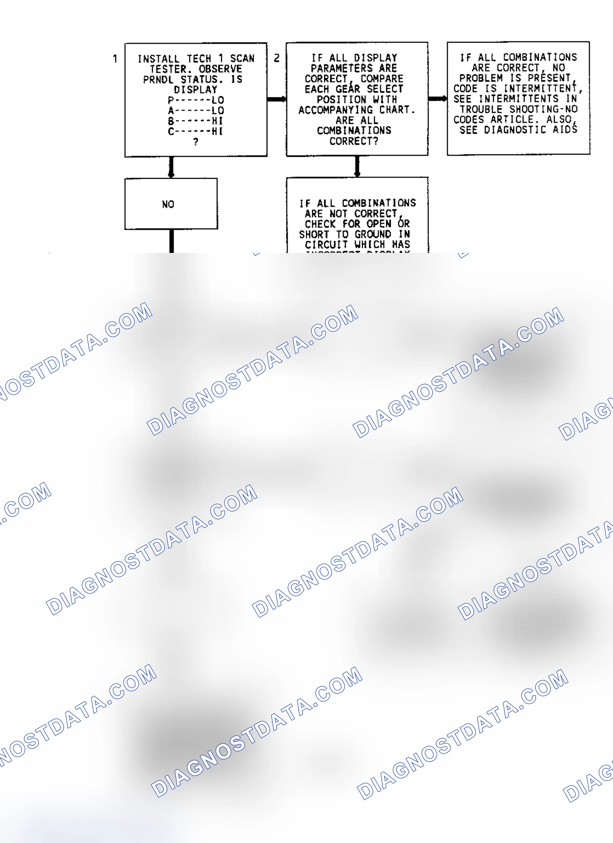 Scheme 96