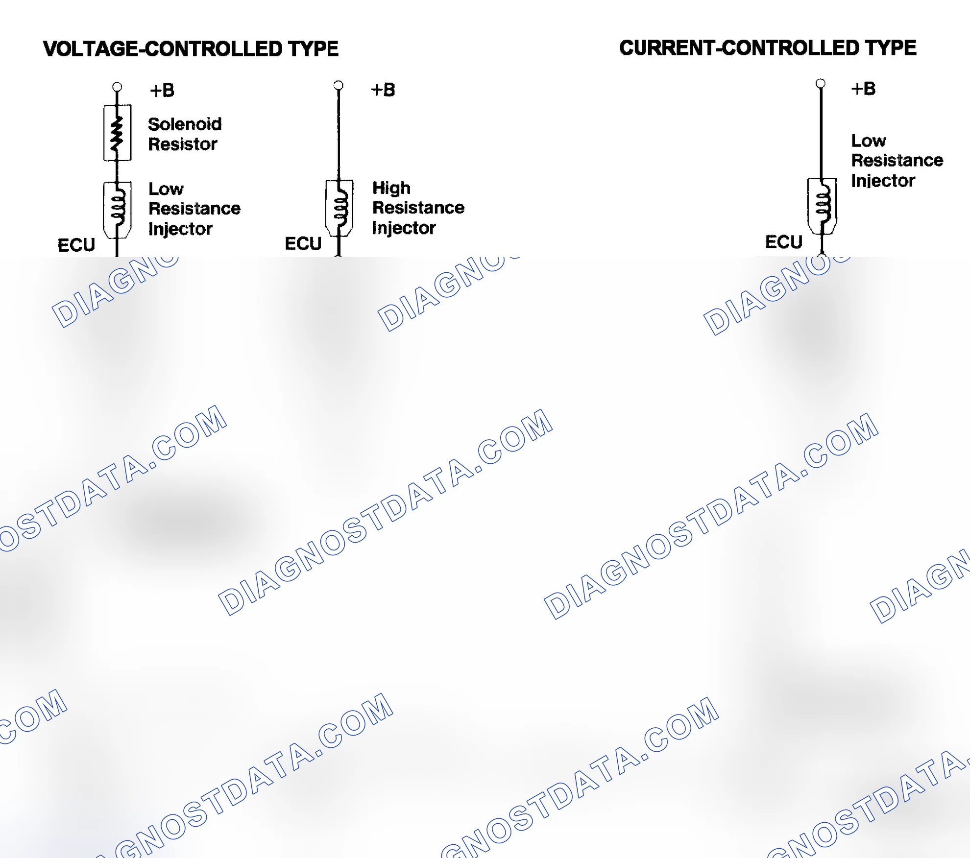 Scheme 4: Injector Driver Types - Current and Voltage