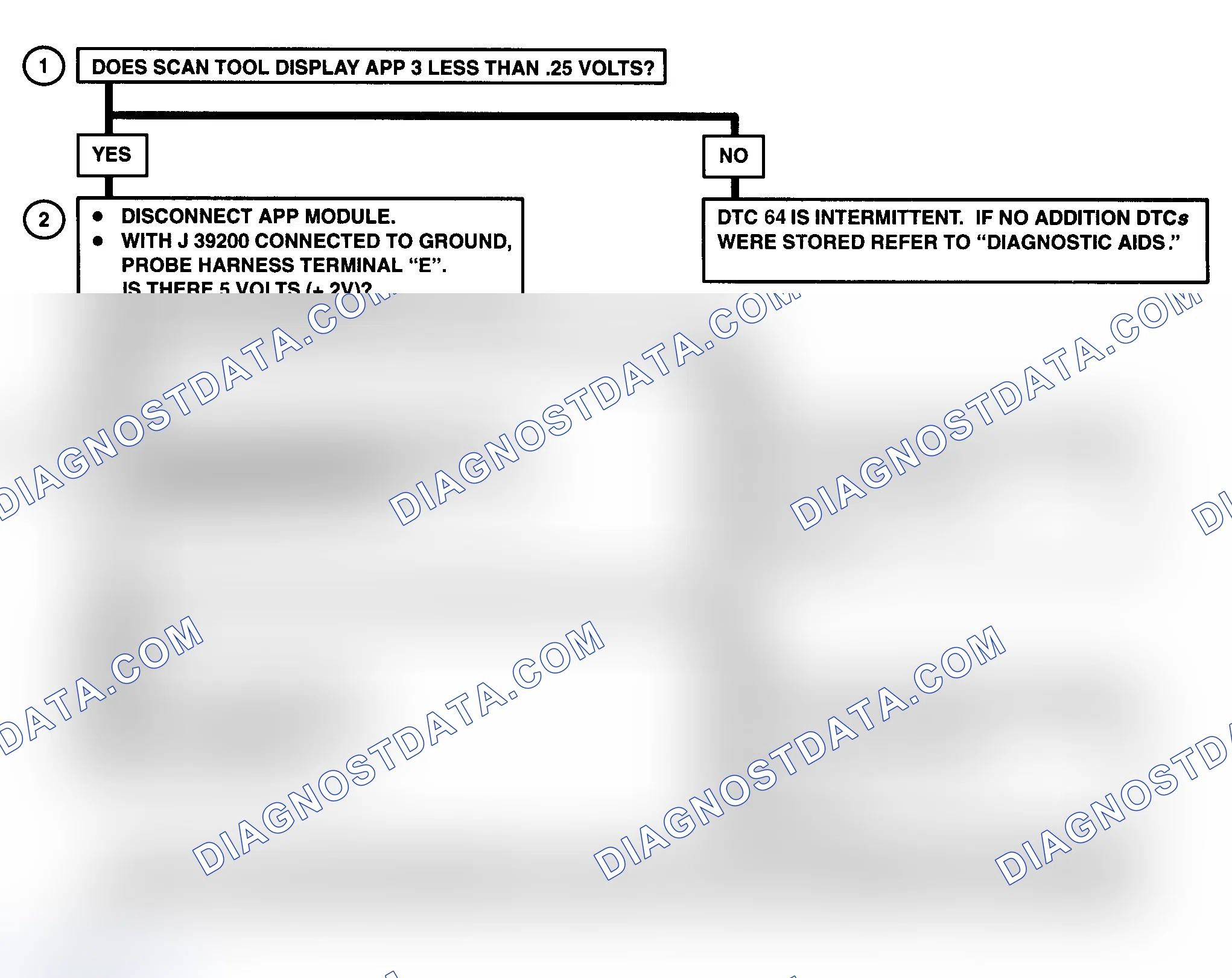 Scheme 362: DTC 64 Flow Chart ("C" & "K" Series) Accelerator Pedal Position (APP) No. 3 Circuit Low